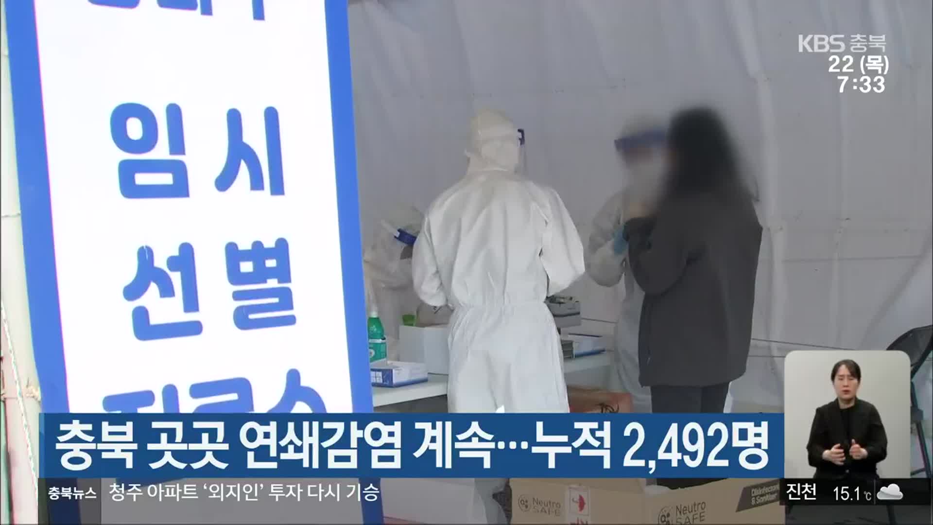 충북 곳곳 연쇄감염 계속…누적 2,492명