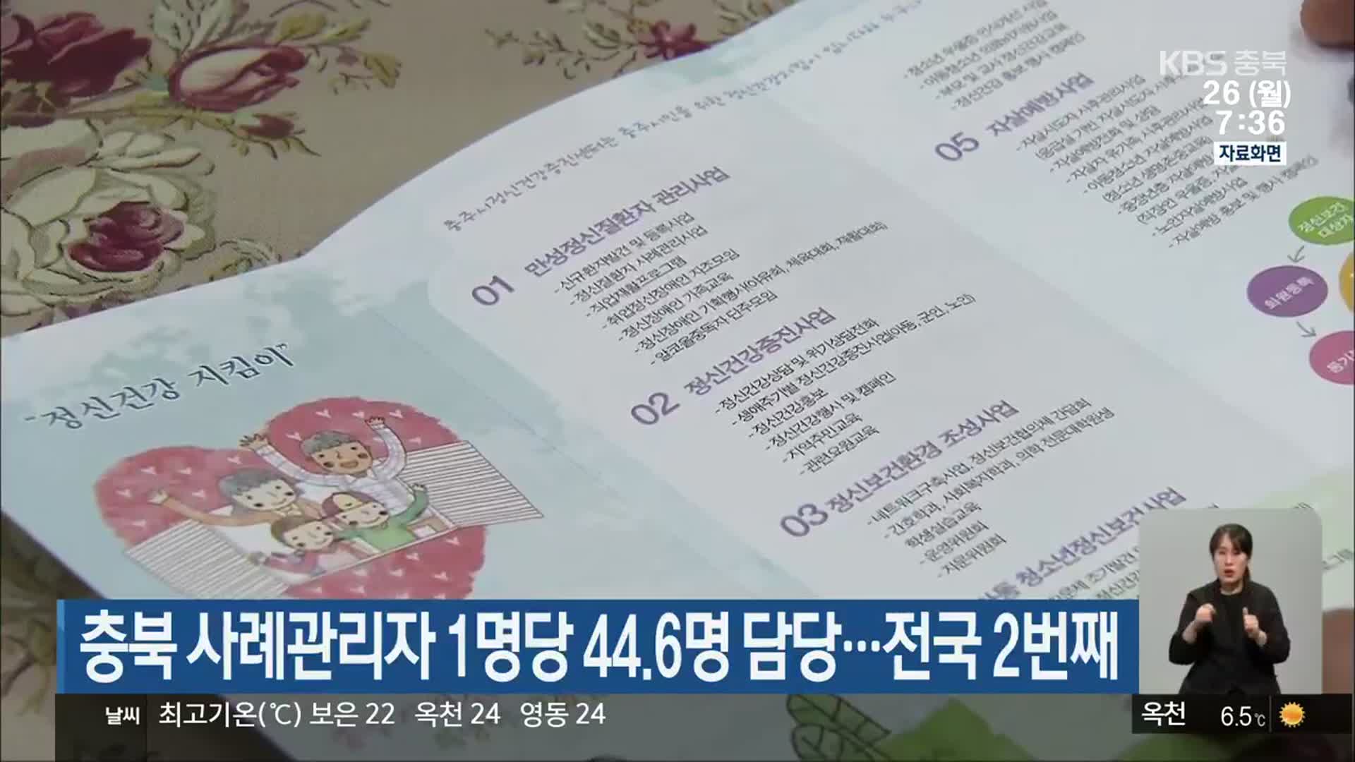 충북 사례관리자 1명당 44.6명 담당…전국 2번째