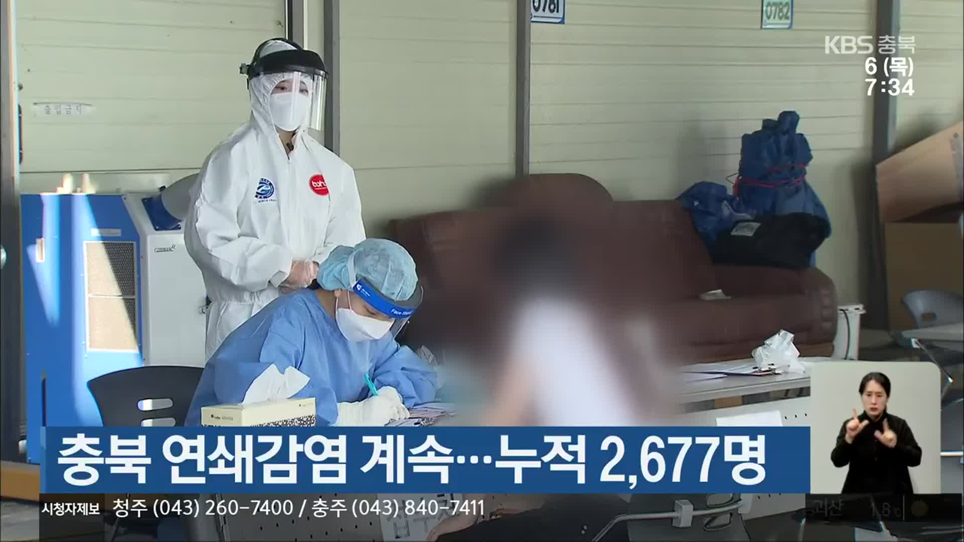 충북 연쇄감염 계속…누적 2,677명