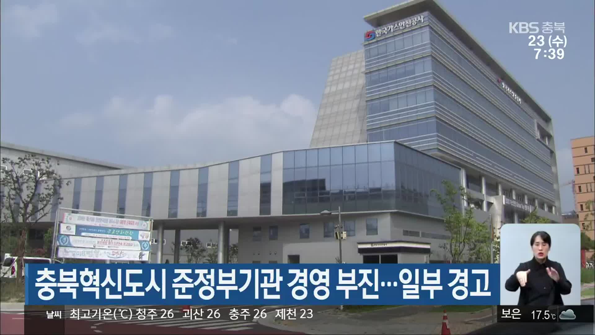 충북혁신도시 준정부기관 경영 부진…일부 경고