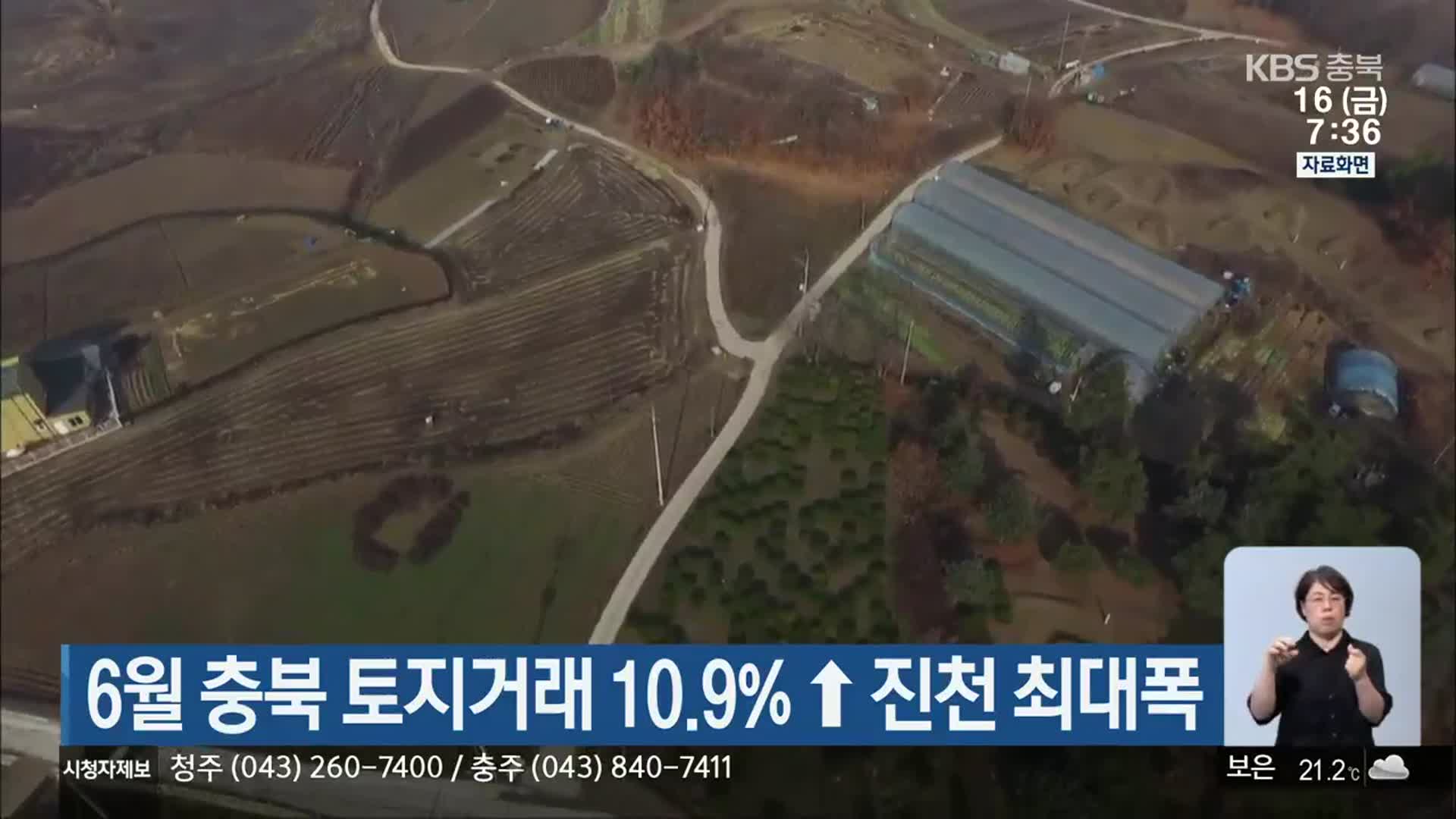 6월 충북 토지거래 10.9%↑ 진천 최대폭