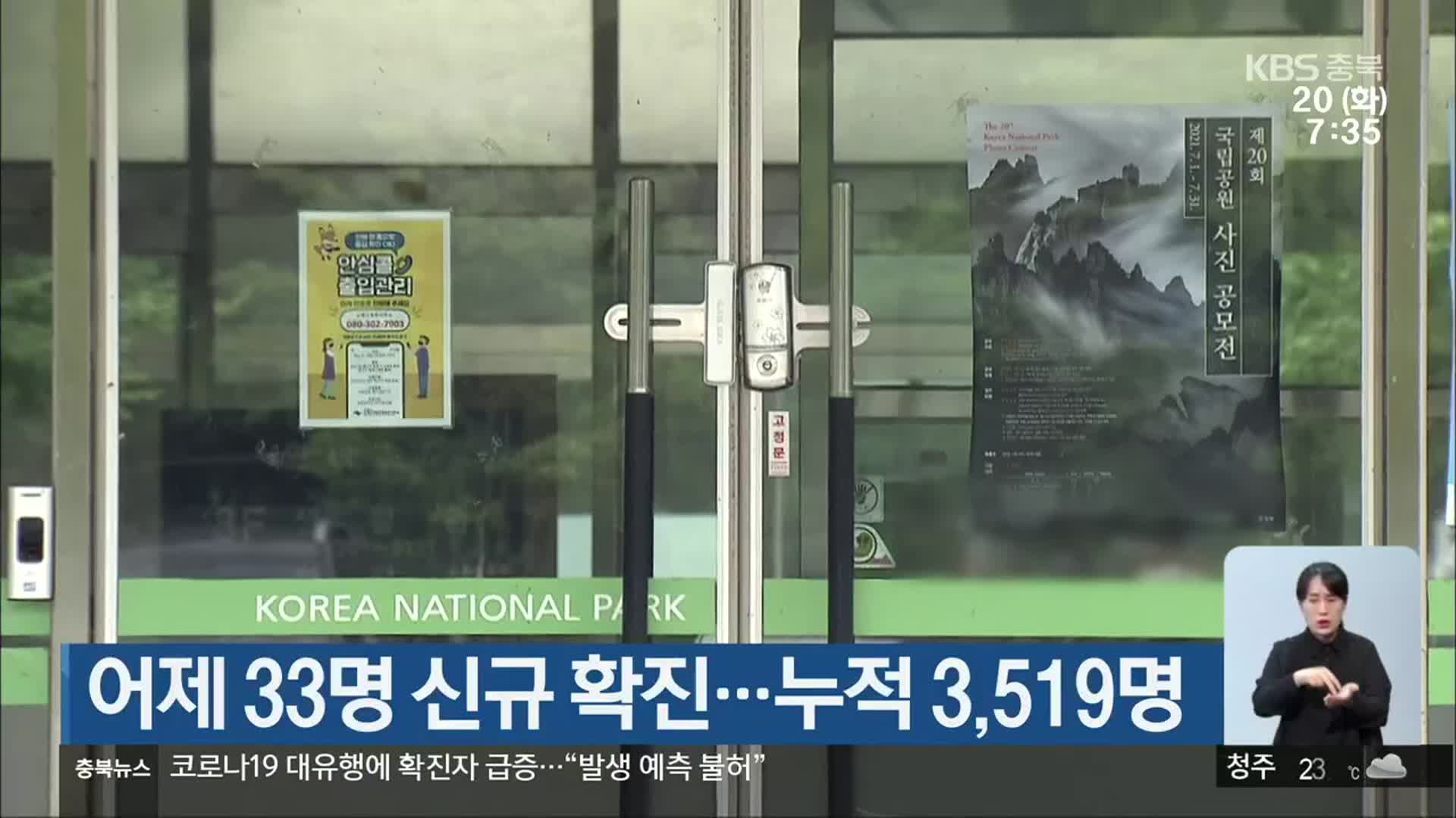 충북 어제 33명 신규 확진…누적 3,519명