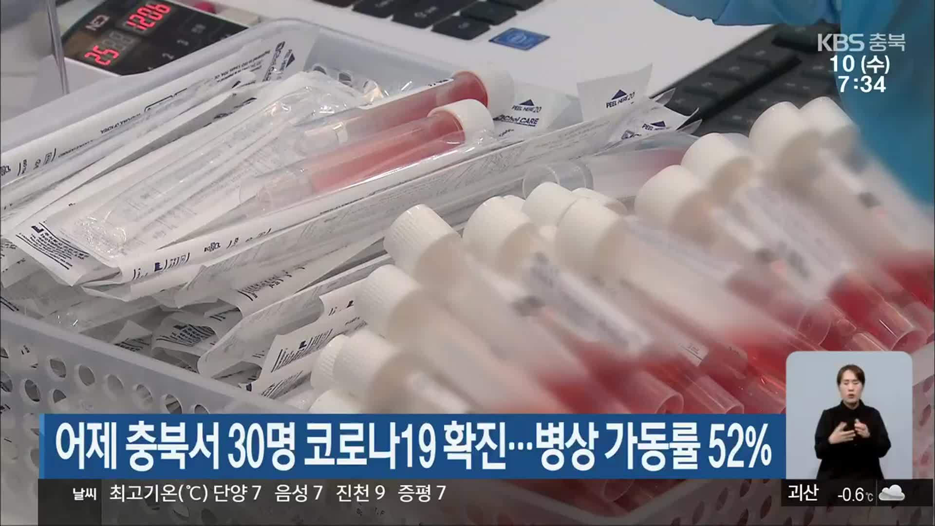 어제 충북서 30명 코로나19 확진…병상 가동률 52%