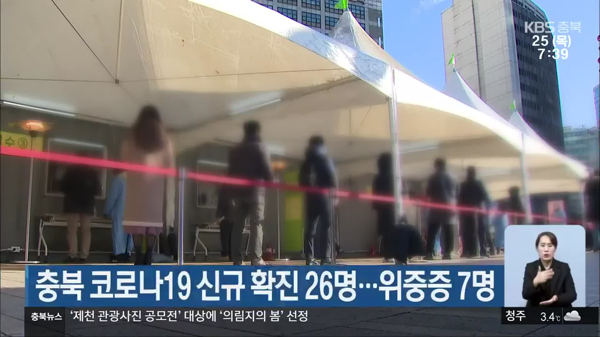 충북 코로나19 신규 확진 26명…위중증 7명