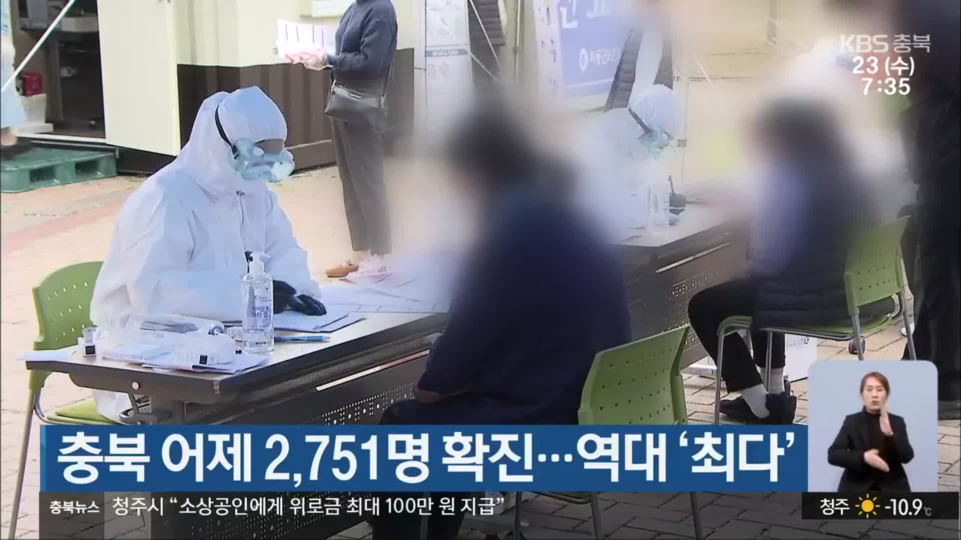 충북 어제 2,751명 확진…역대 ‘최다’