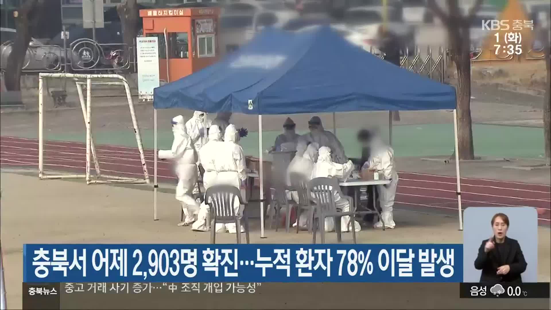 충북서 어제 2,903명 확진…누적 환자 78% 이달 발생