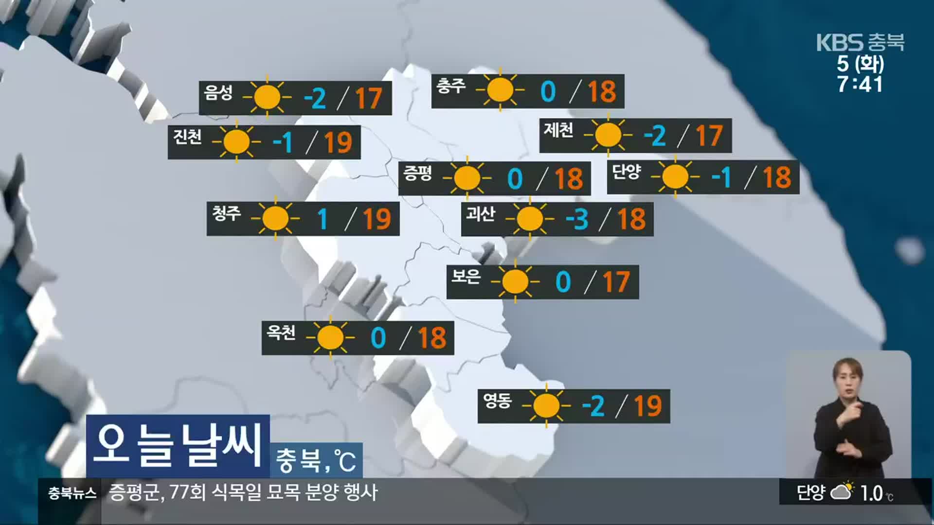 [날씨] 충북 대체로 맑음…낮 최고 17~19도