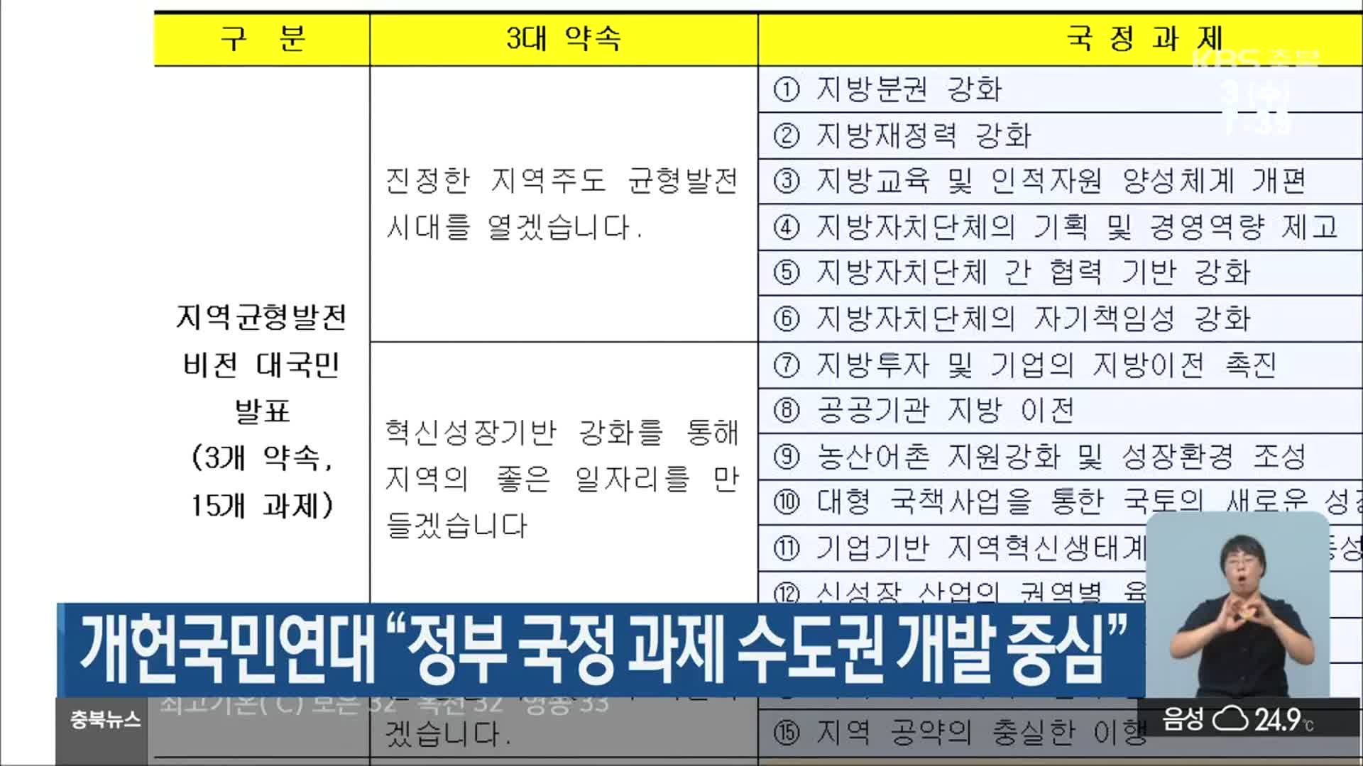 개헌국민연대 “정부 국정 과제 수도권 개발 중심”