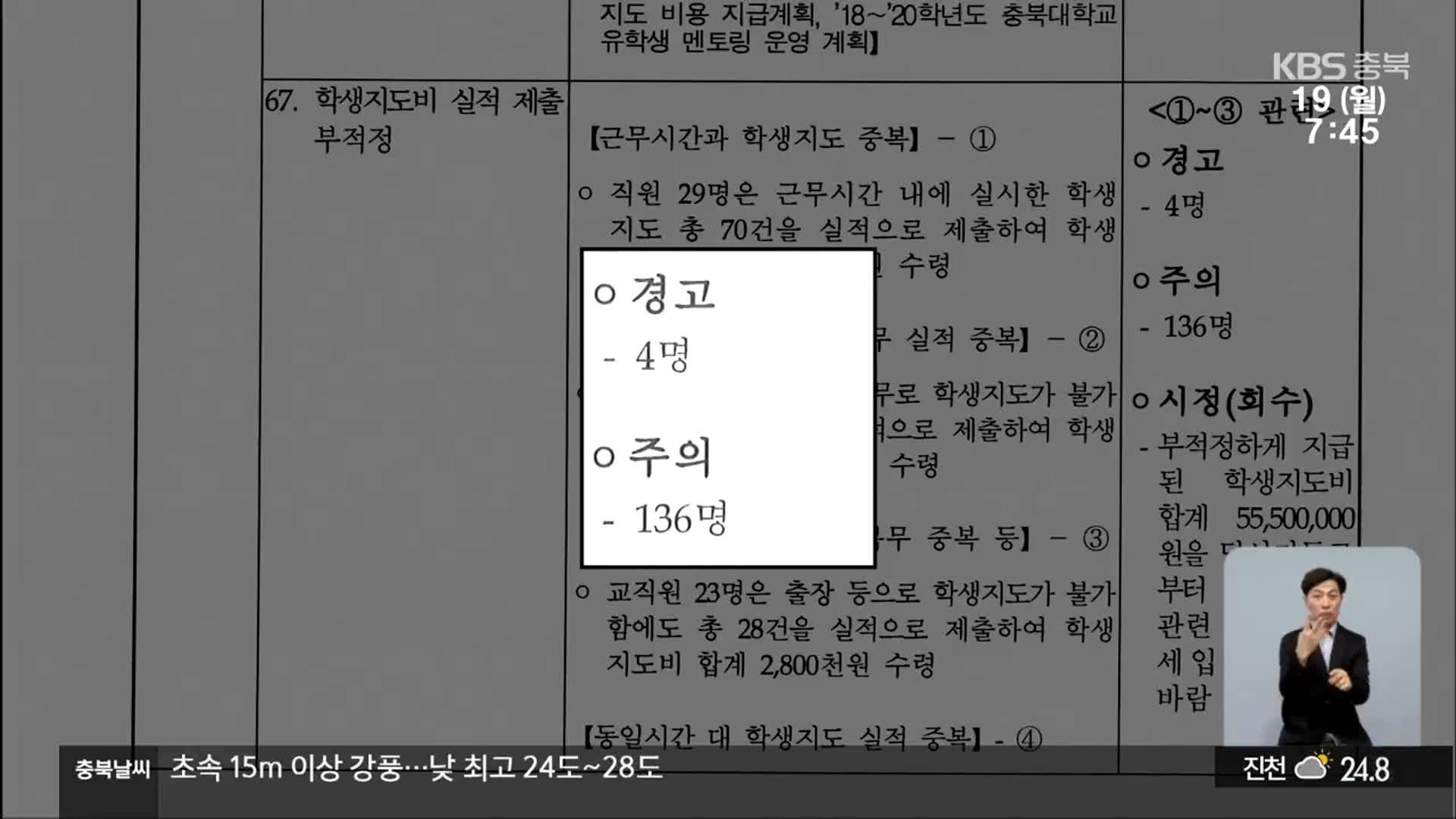 “수당 부당 수령” 충북 국립대 교직원 무더기 적발