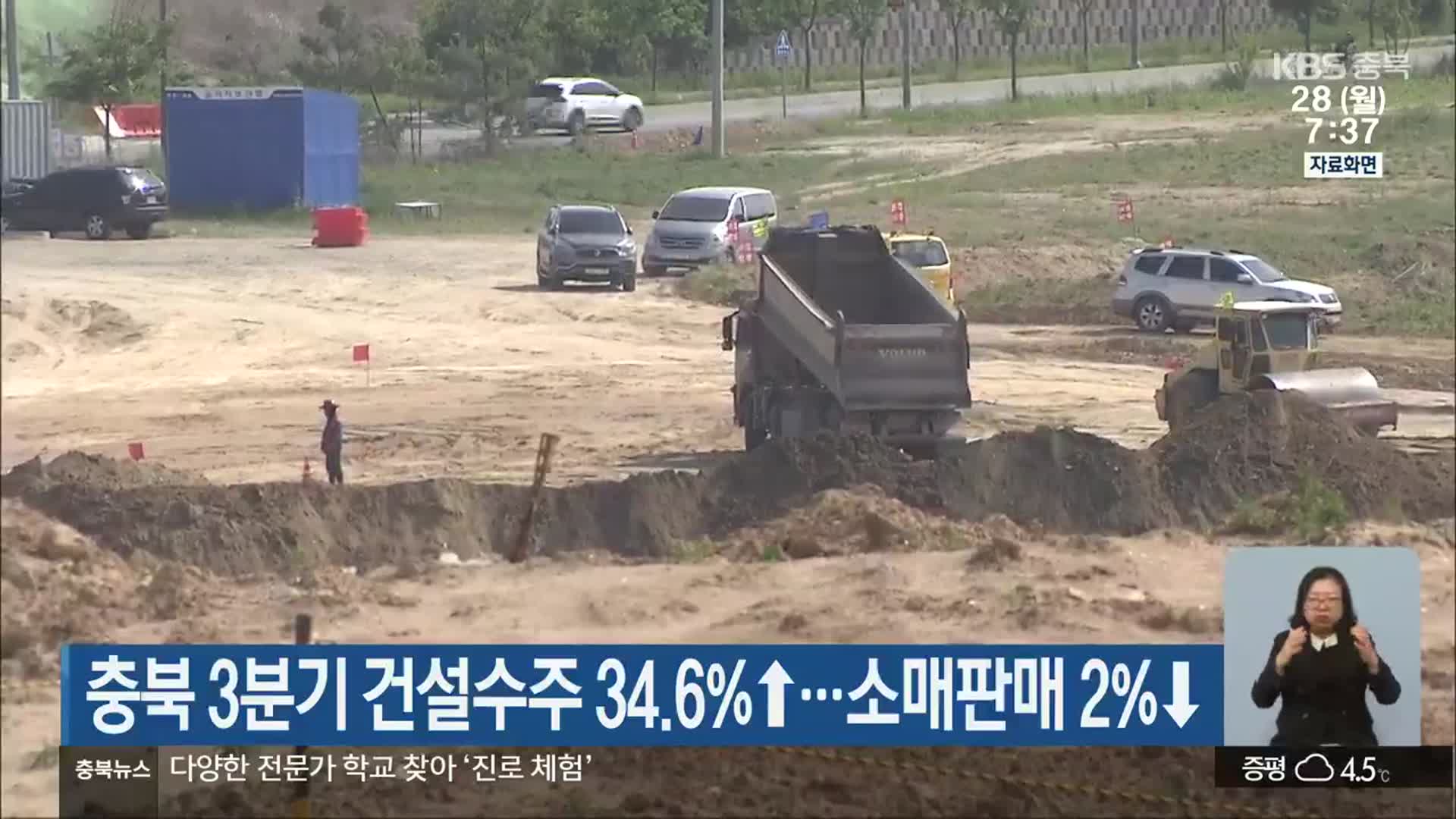 충북 3분기 건설수주 34.6%↑…소매판매 2%↓