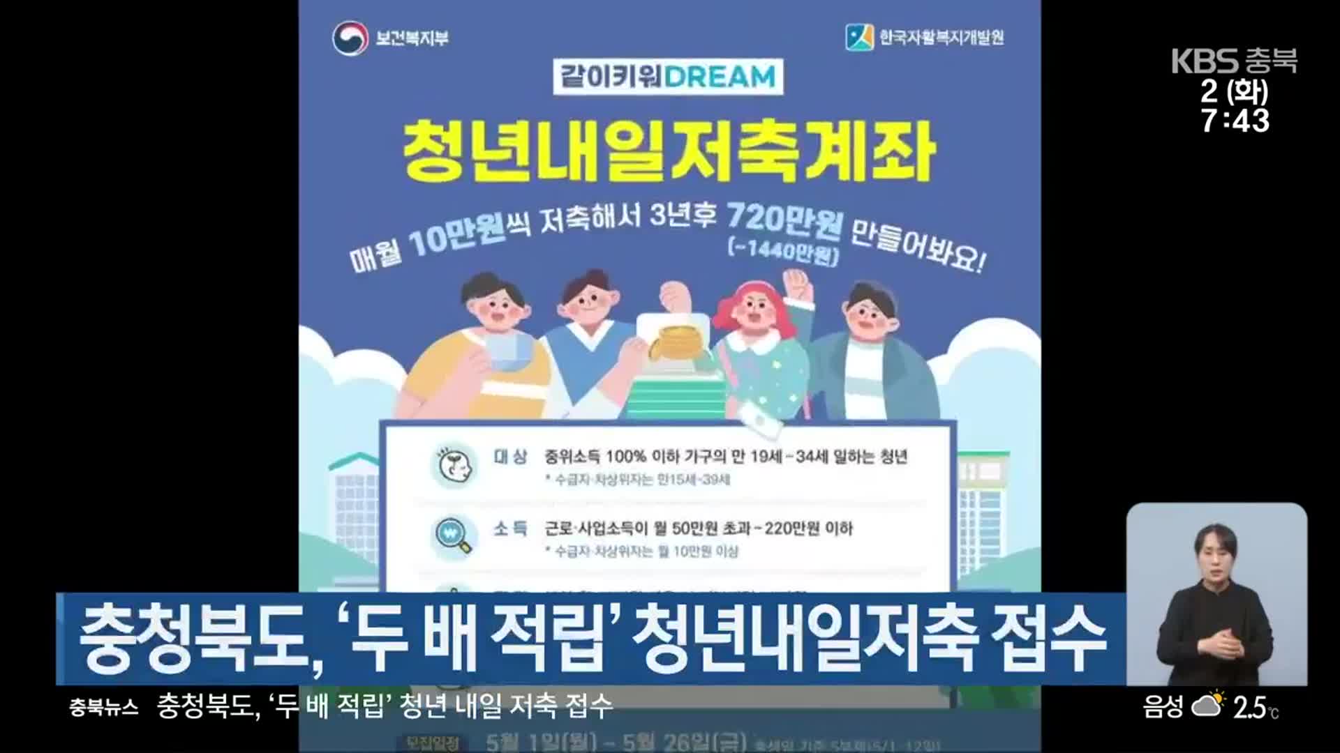 충청북도, ‘두 배 적립’ 청년내일저축 접수