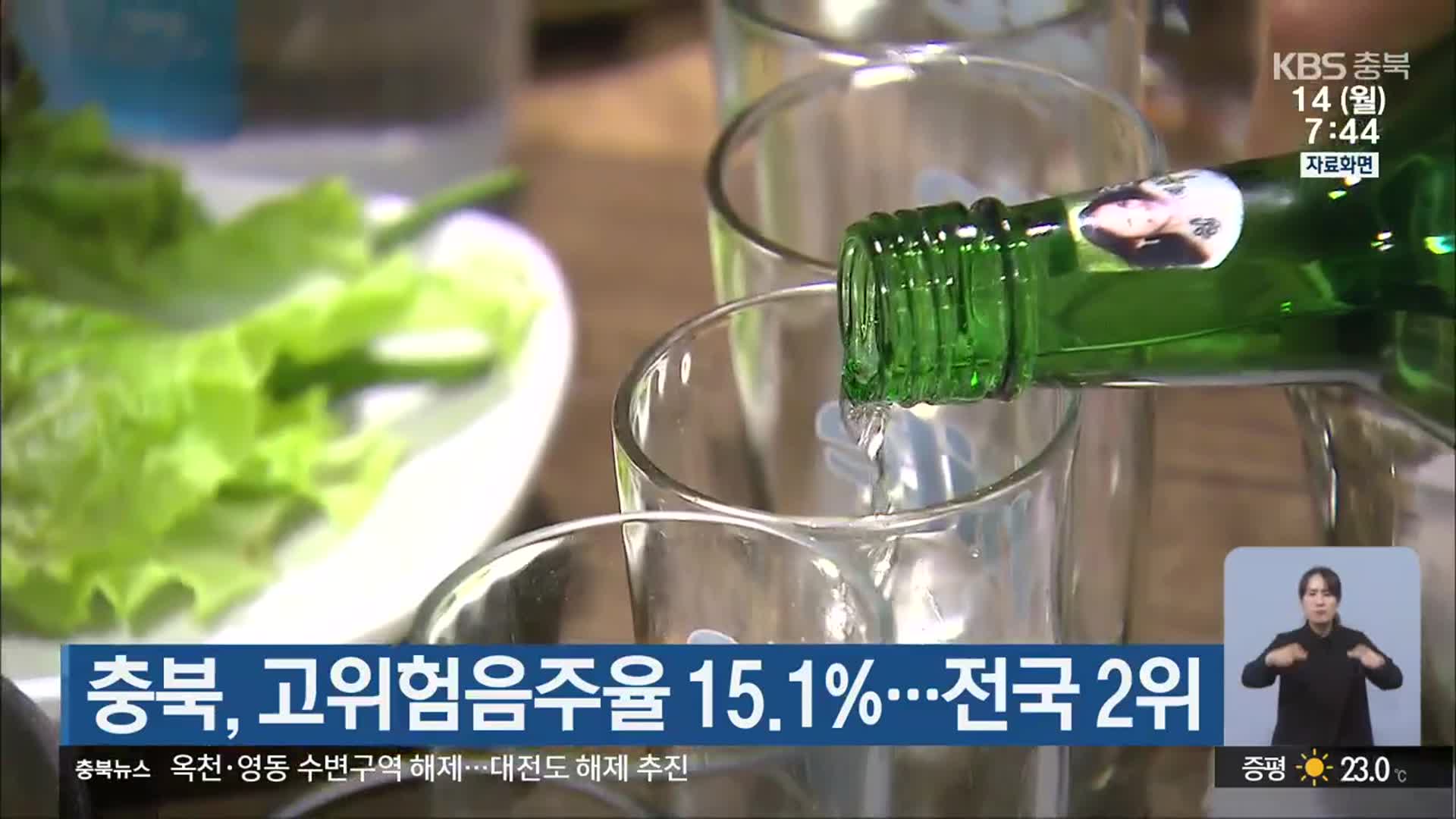충북, 고위험음주율 15.1%…전국 2위