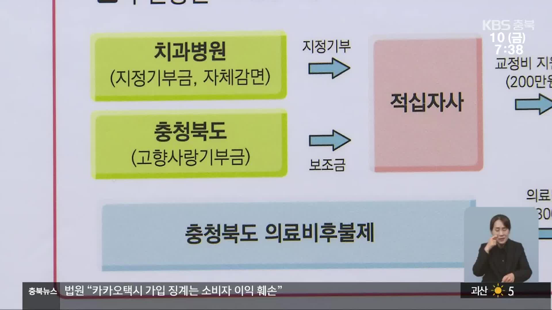 충북 고향사랑기부 1호 ‘의료비 후불제’…범위 대폭 확대