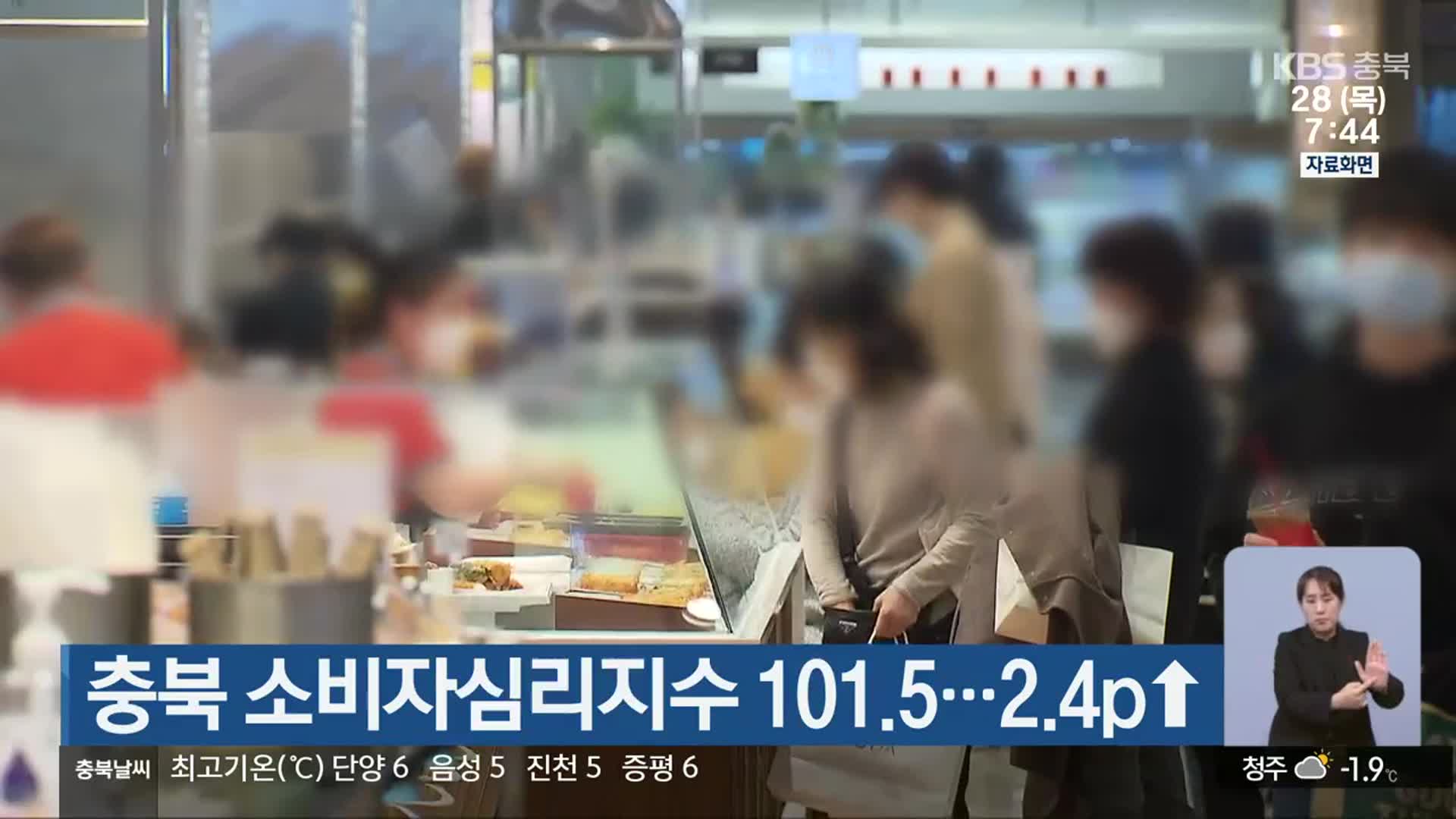 충북 소비자심리지수 101.5…2.4p↑