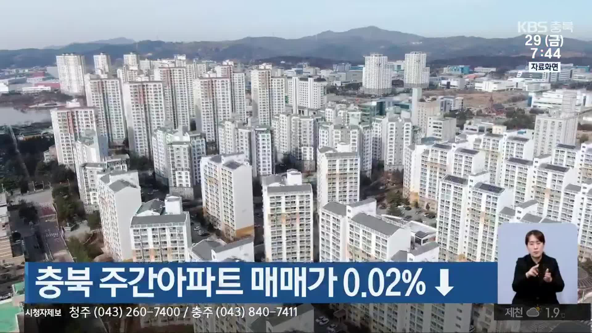 충북 주간아파트 매매가 0.02%↓