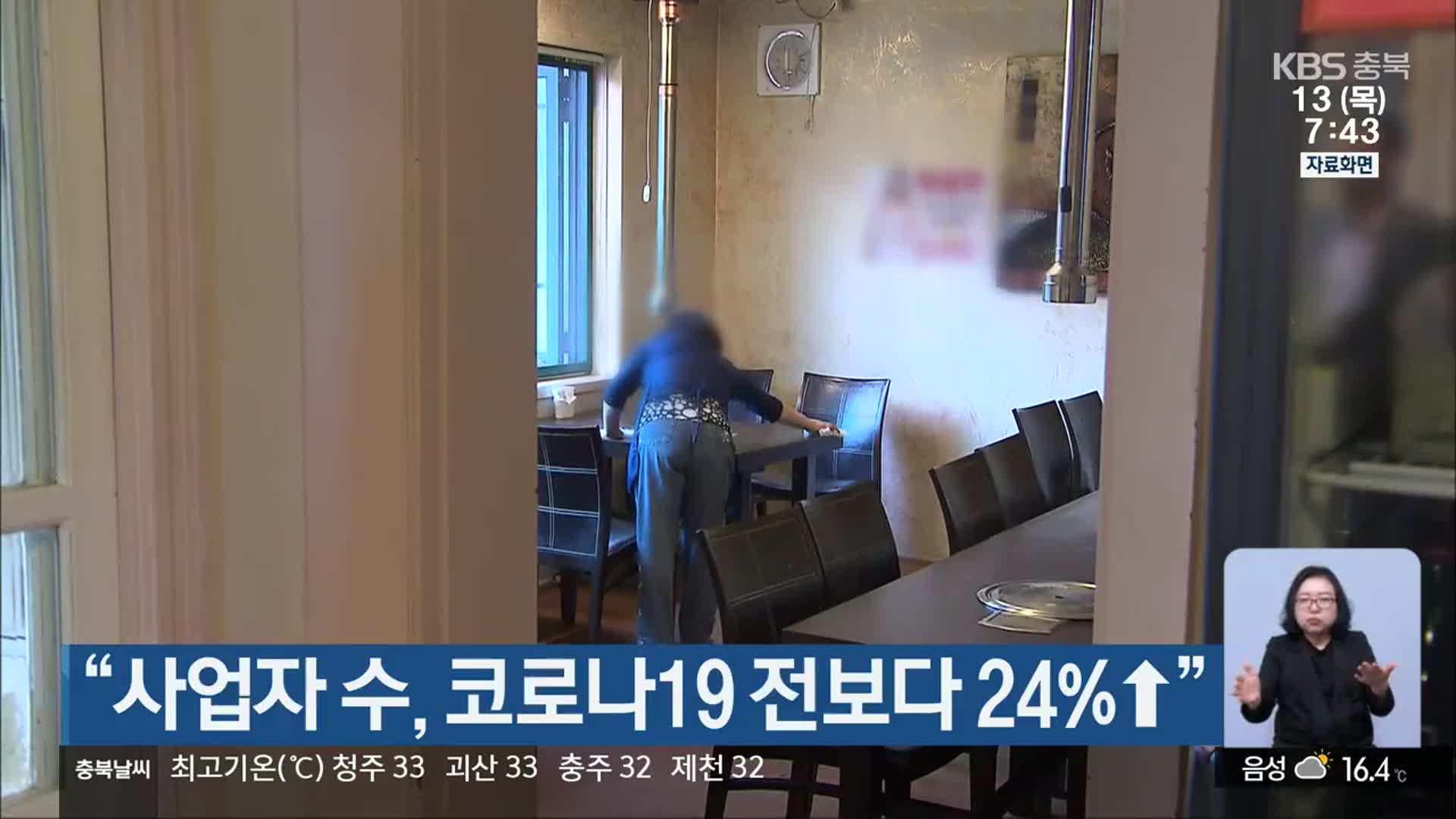 “사업자 수, 코로나19  전보다 24%↑”