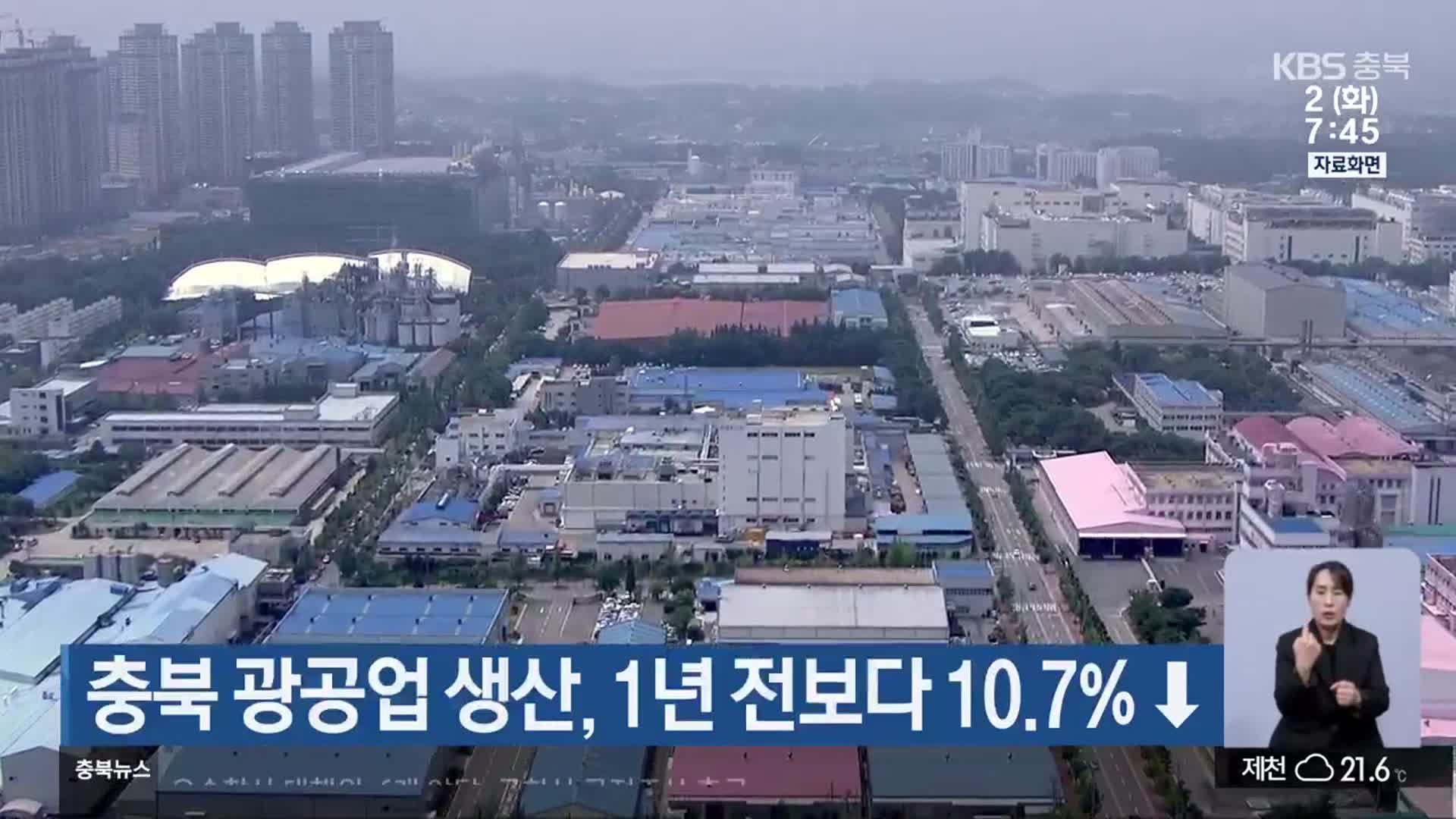 충북 광공업 생산, 1년 전보다 10.7%↓