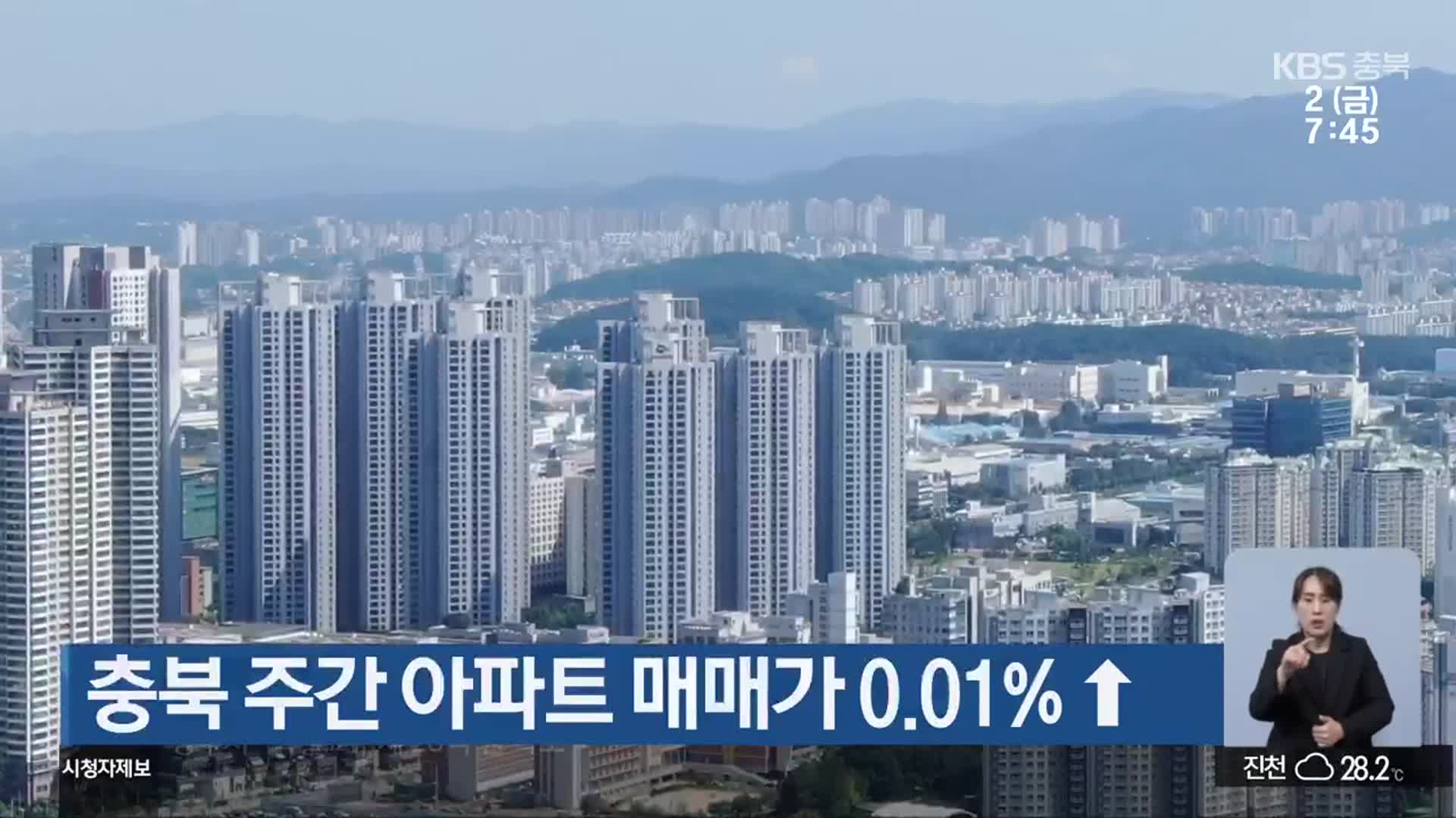 충북 주간 아파트 매매가 0.01%↑