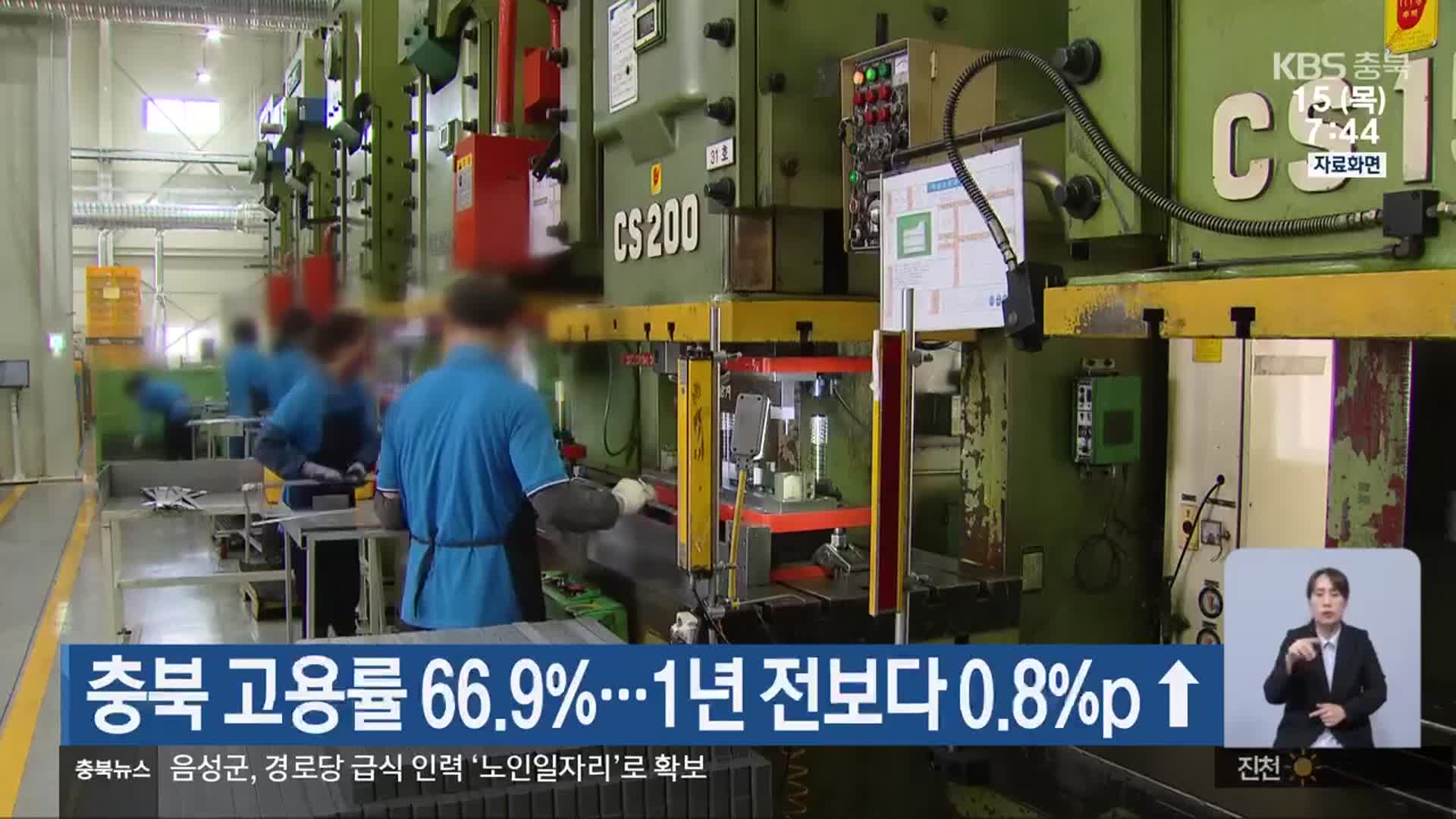 충북 고용률 66.9%…1년 전보다 0.8%p↑