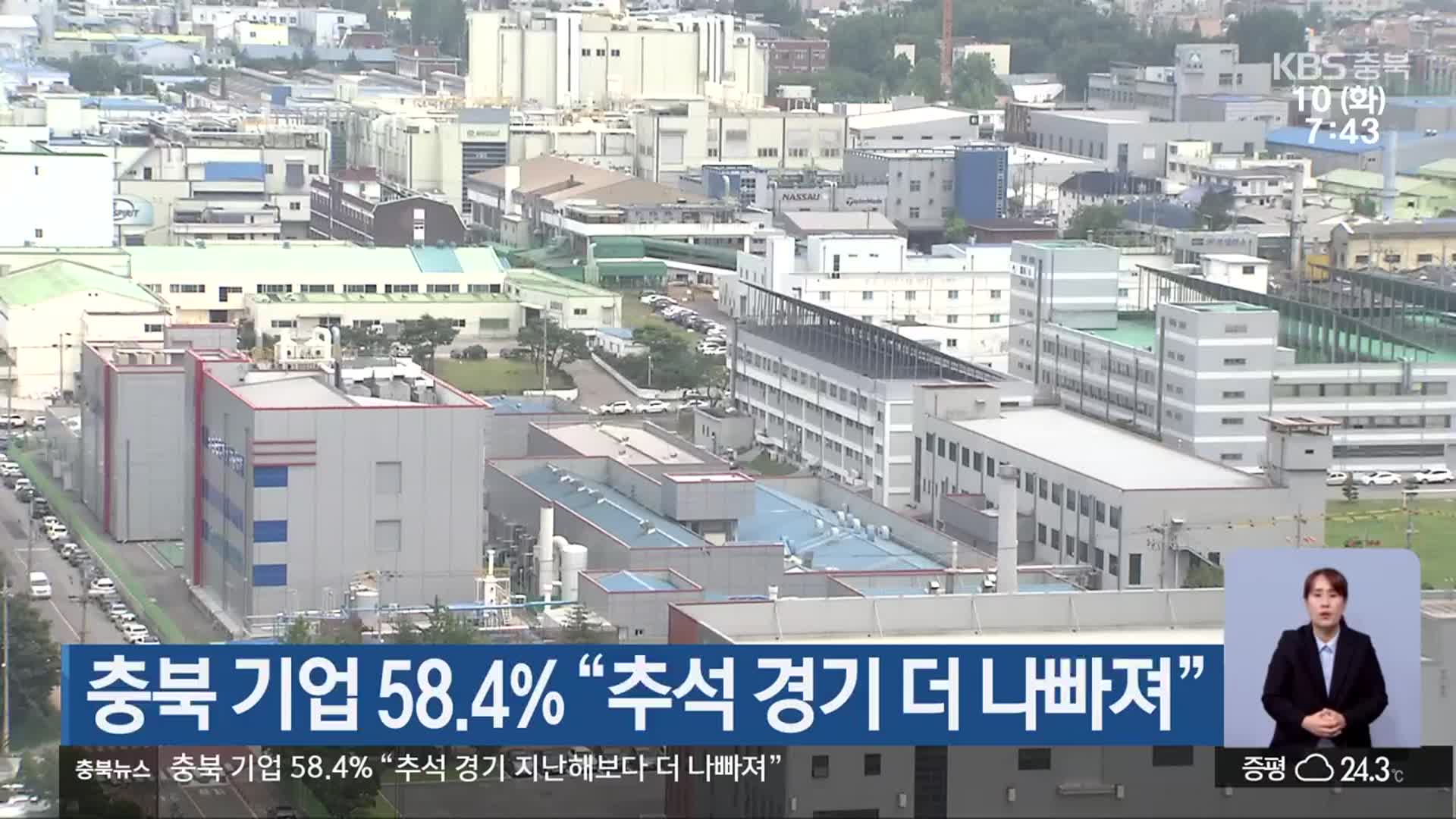 충북 기업 58.4% “추석 경기 더 나빠져”