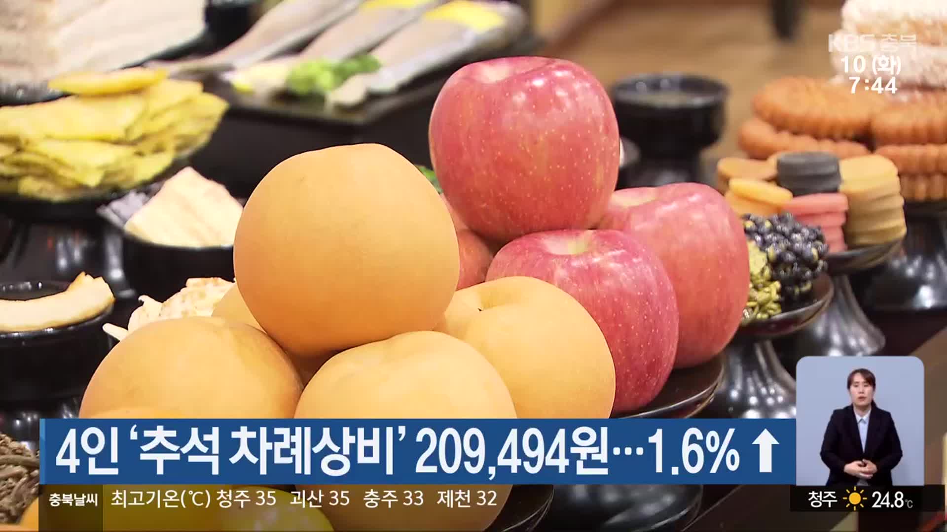 4인 ‘추석 차례상비’ 209,494원…1.6%↑