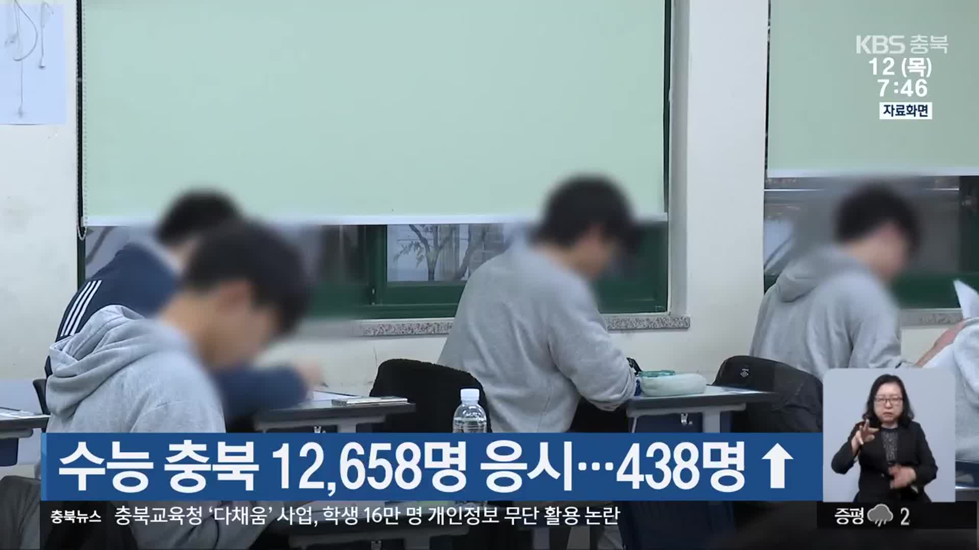 수능 충북 12,658명 응시…438명 ↑