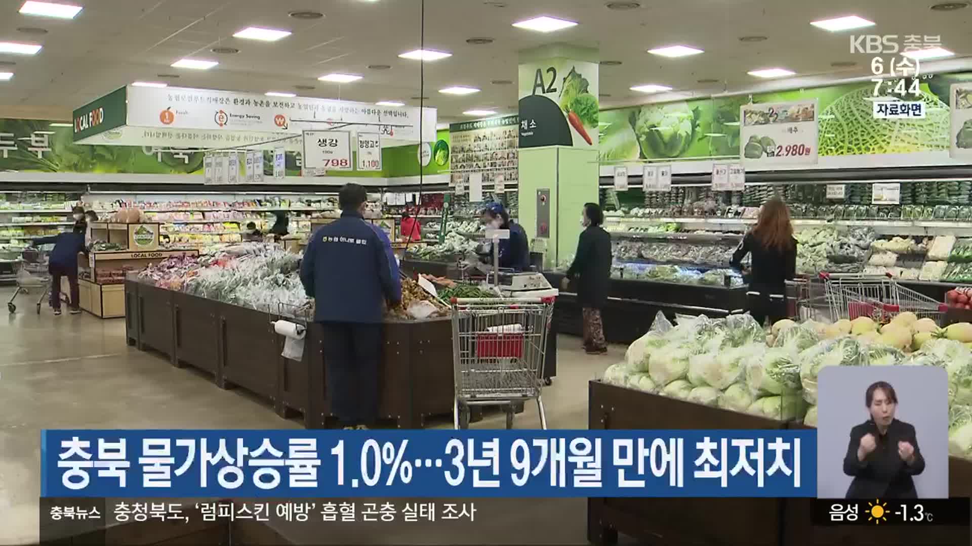 충북 물가상승률 1.0%…3년 9개월 만에 최저치