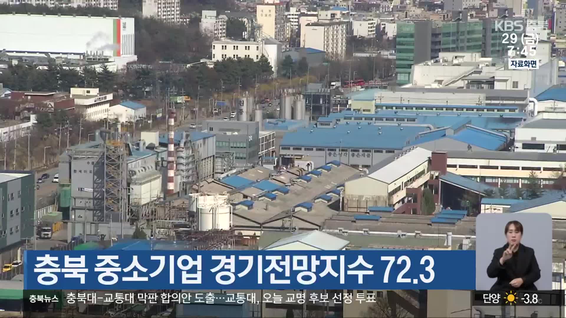 충북 중소기업 경기전망지수 72.3