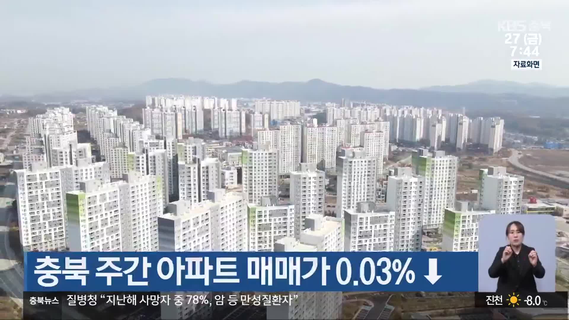 충북 주간 아파트 매매가 0.03% ↓