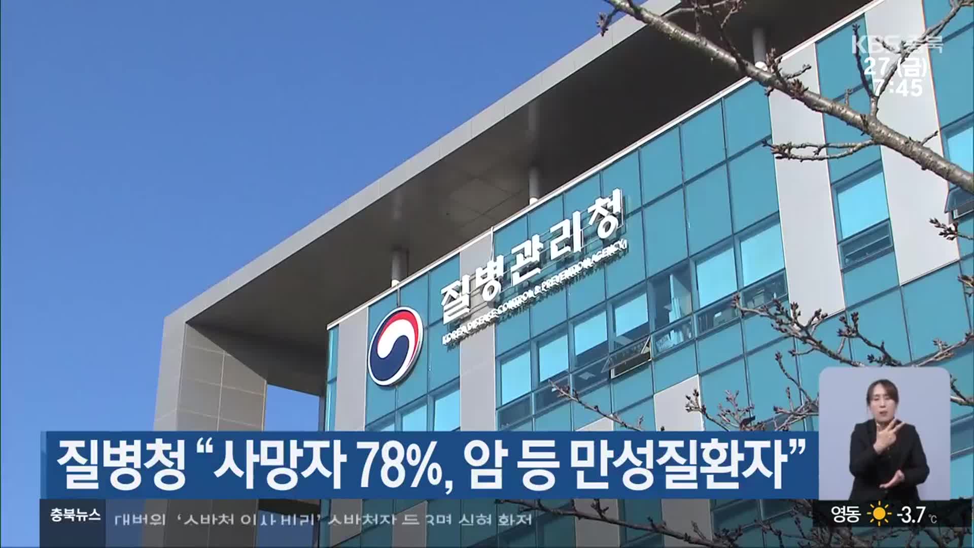 질병청 “사망자 78%, 암 등 만성질환자”