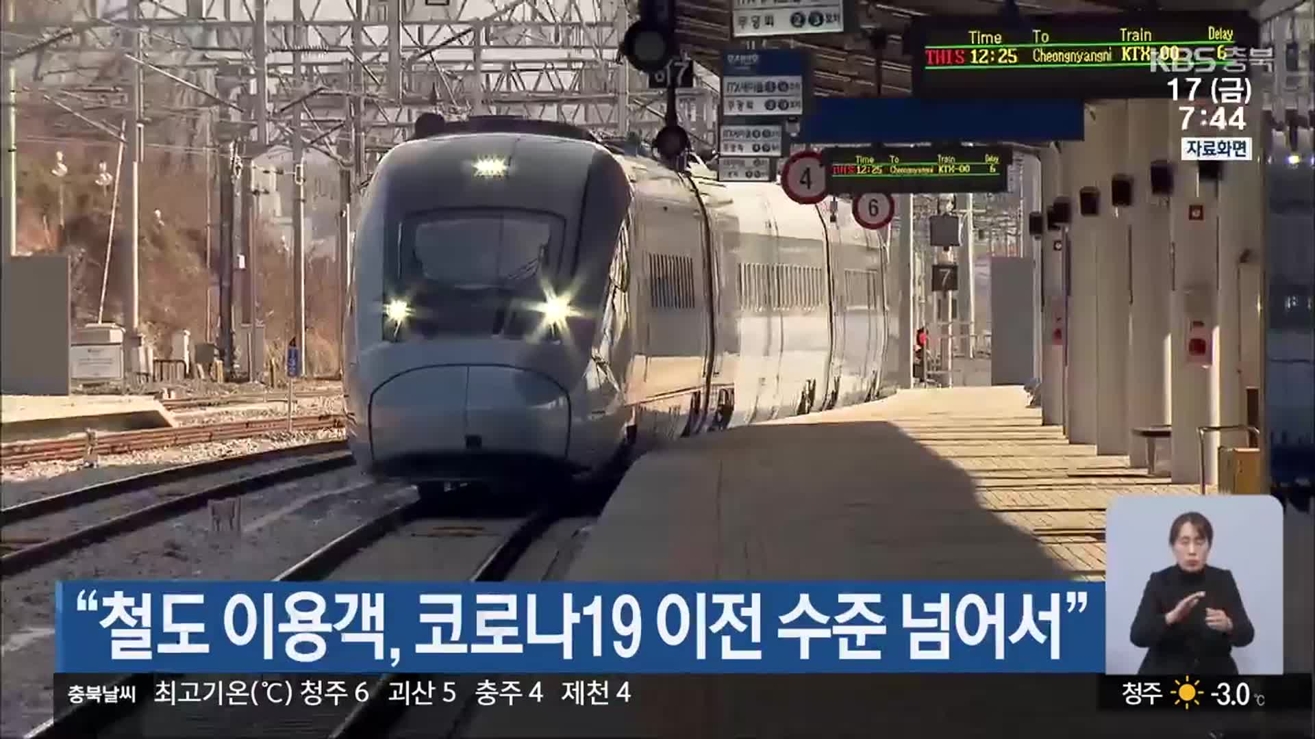 “철도 이용객, 코로나19 이전 수준 넘어서”
