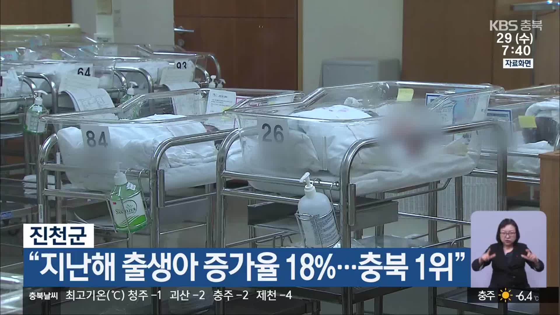 진천군 “지난해 출생아 증가율 18%…충북 1위”