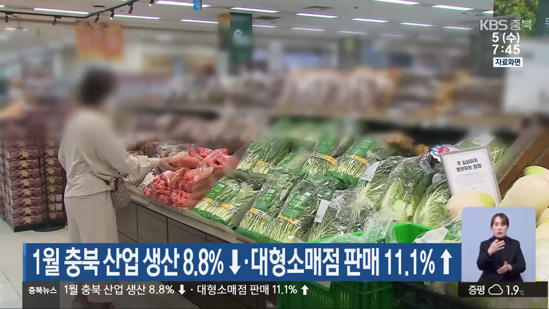 1월 충북 산업 생산 8.8%↓·대형소매점 판매 11.1%↑