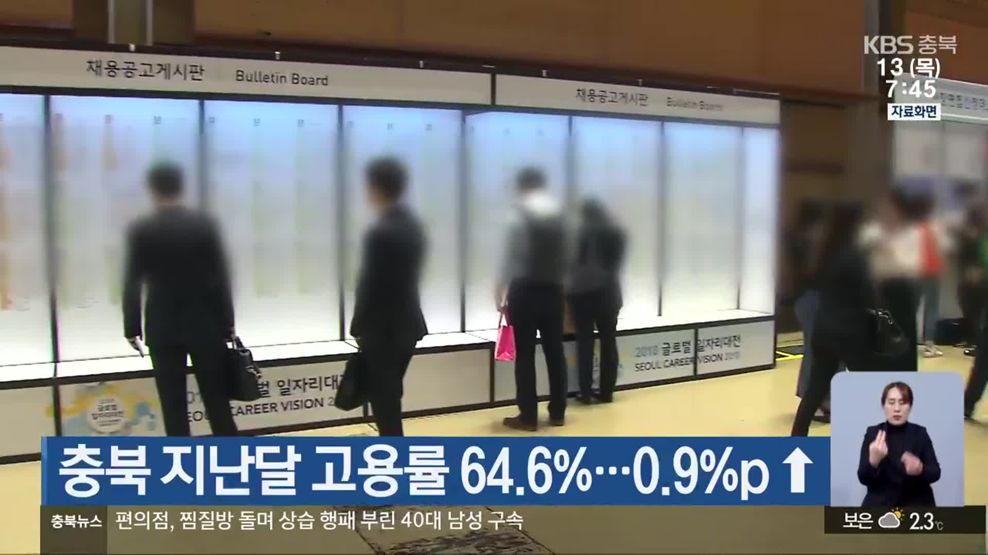 충북 지난달 고용률 64.6%…0.9%p↑