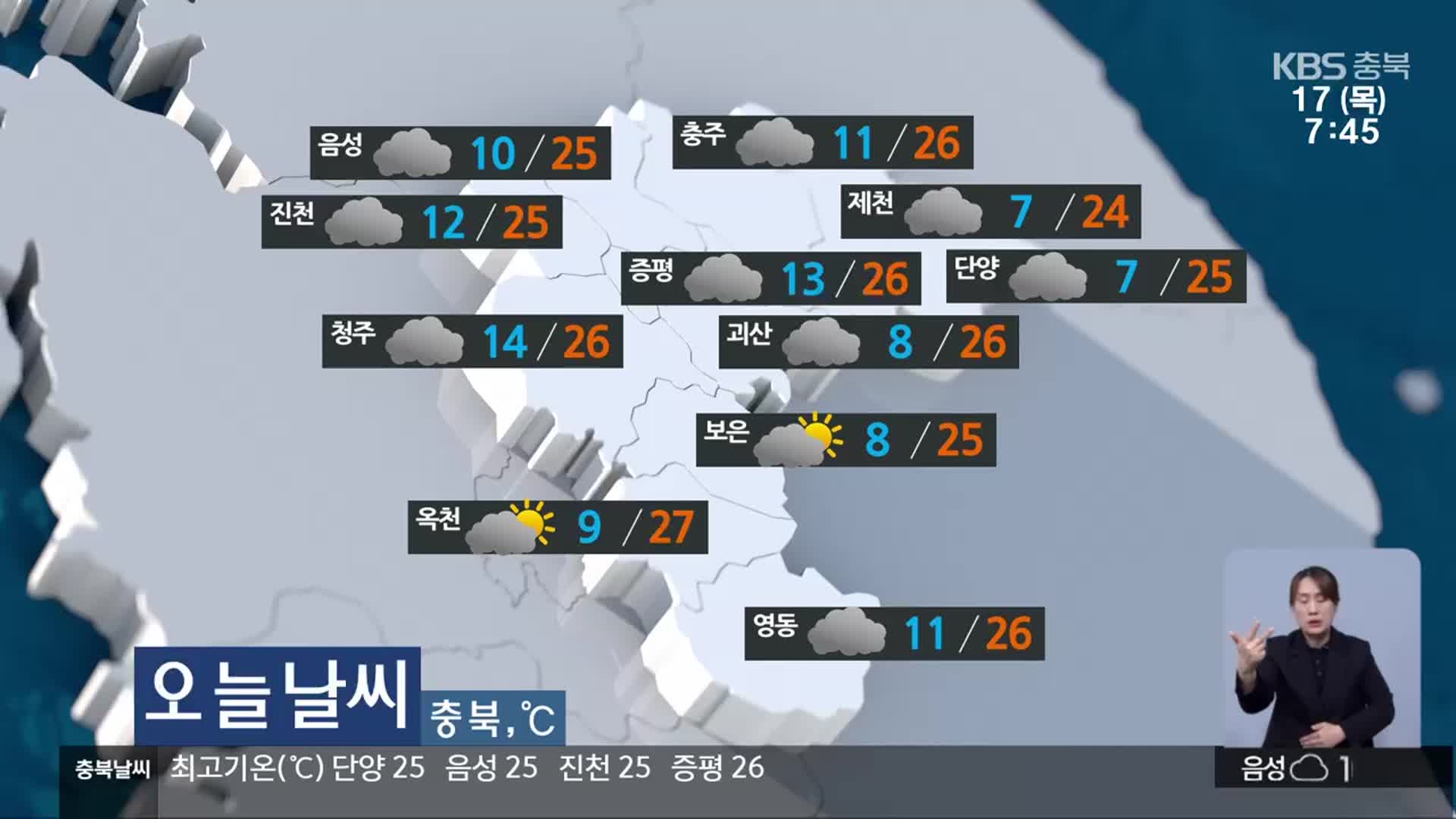 [날씨] 충북 구름 많고, 낮 최고 24~27도…큰 일교차 유의
