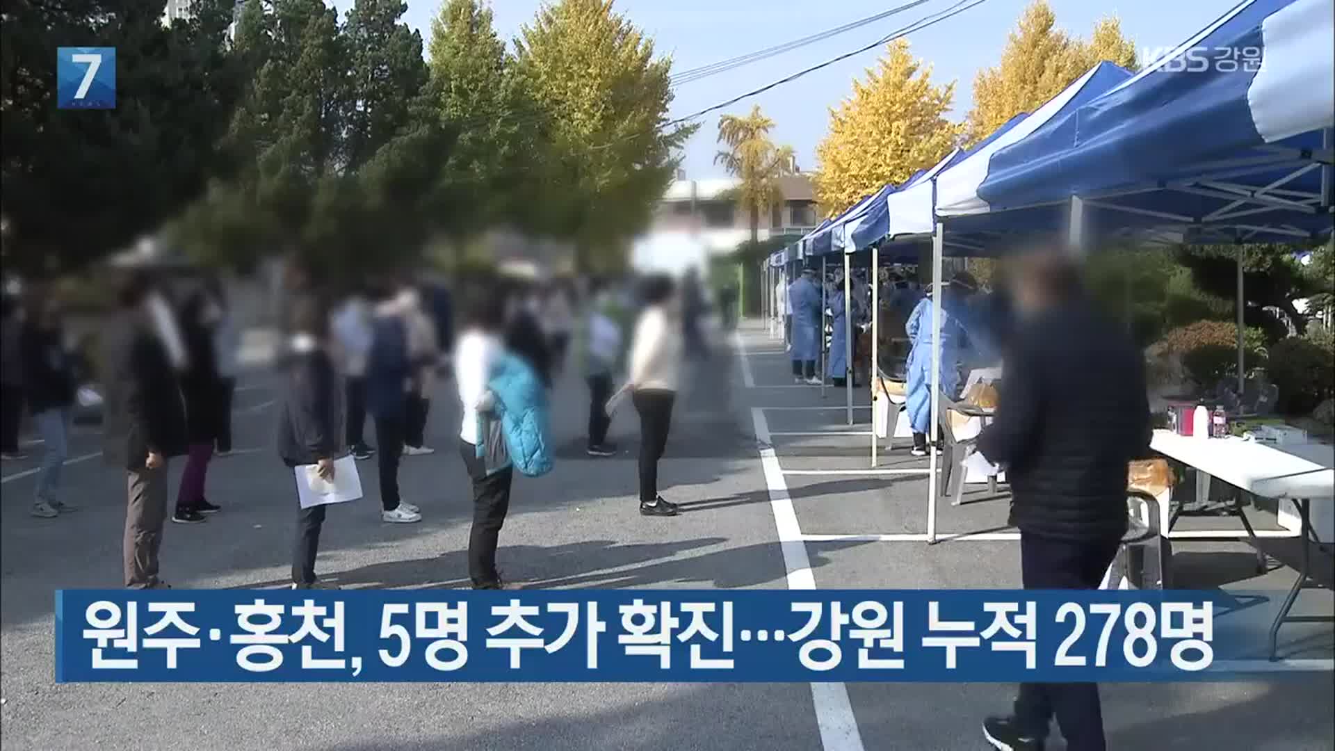 원주·홍천, 5명 추가 확진…강원 누적 278명