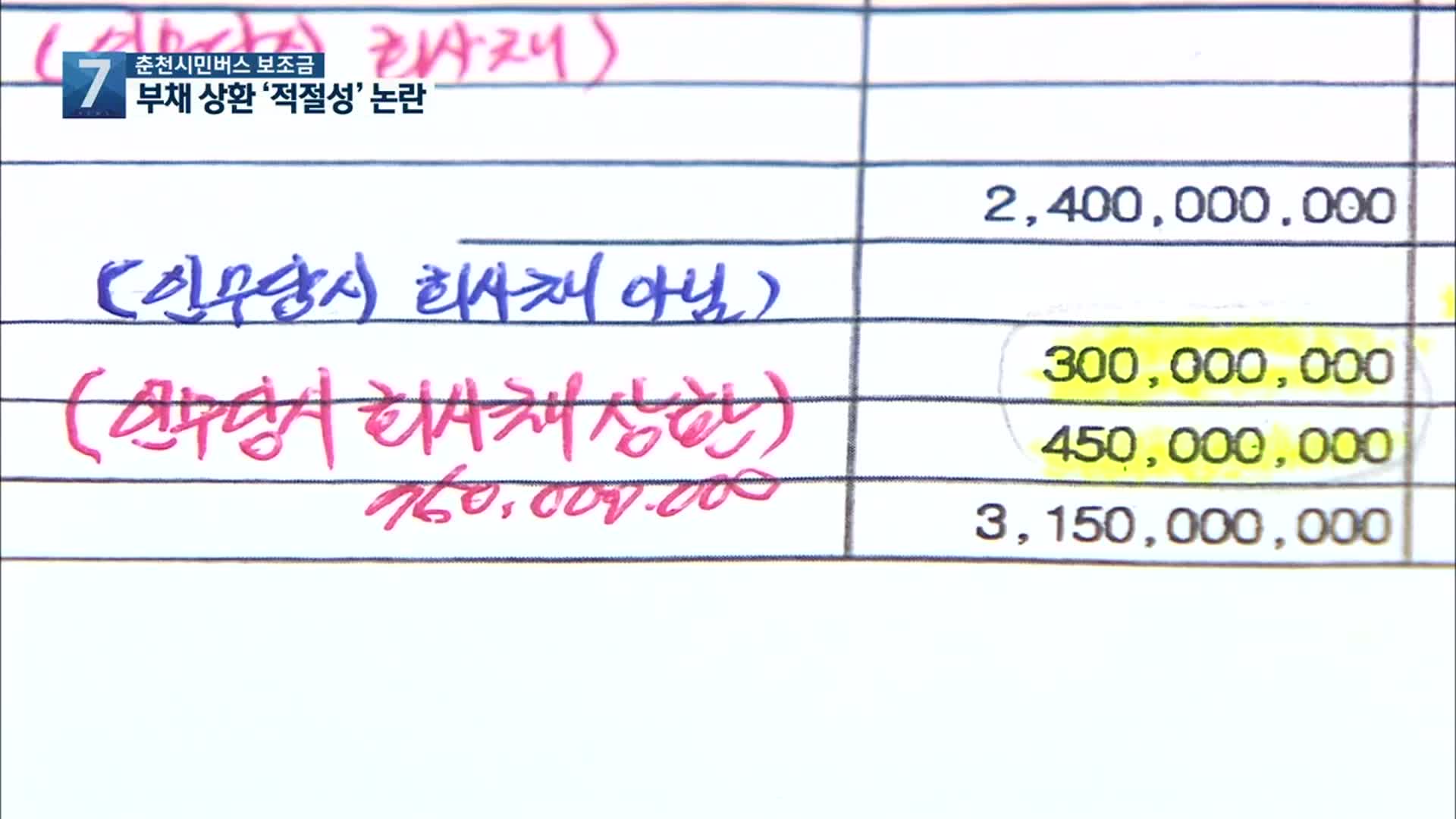 춘천시민버스 보조금 부채 상환 ‘적절성’ 논란