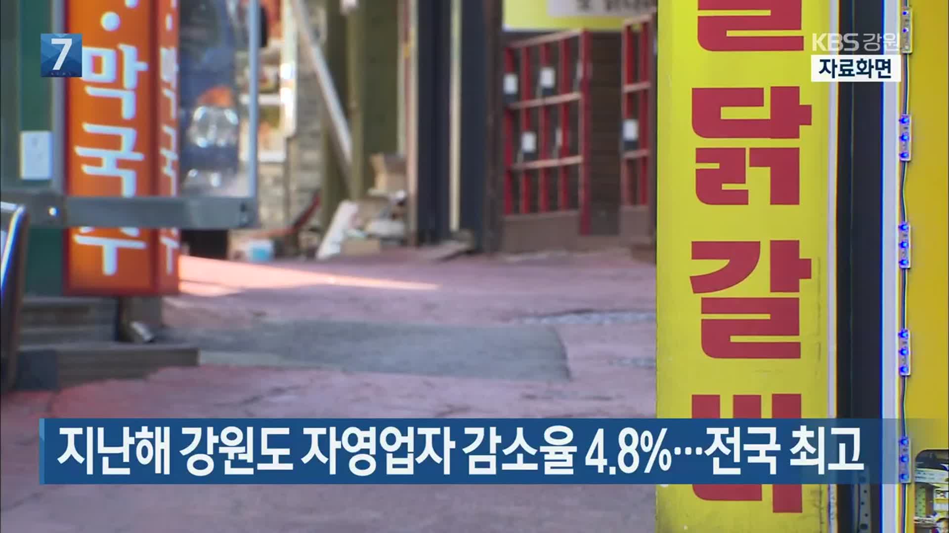 지난해 강원도 자영업자 감소율 4.8%…전국 최고