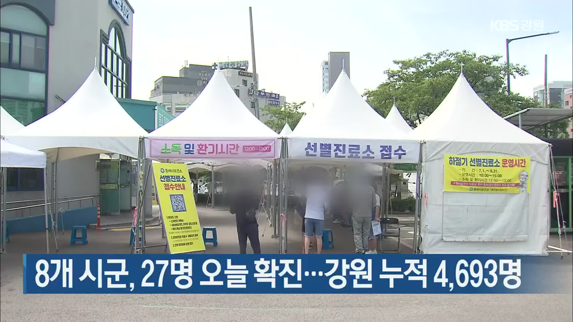 8개 시군, 27명 오늘 확진…강원 누적 4,693명