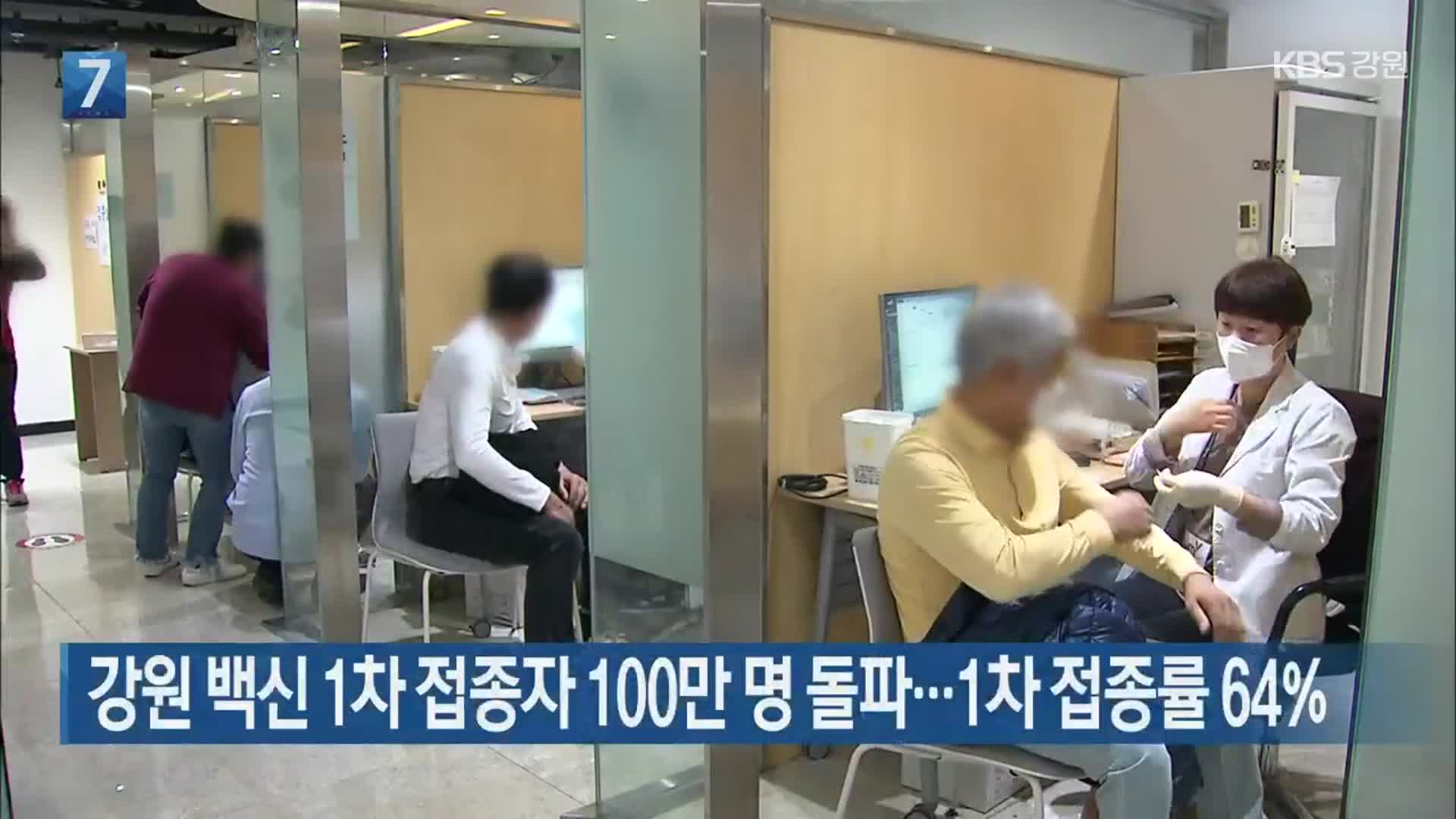 강원 백신 1차 접종자 100만 명 돌파…1차 접종률 64%