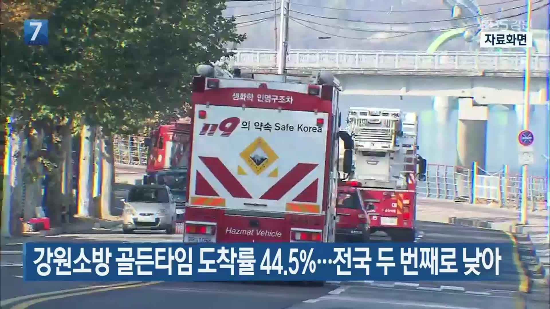 강원소방 골든타임 도착률 44.5%…전국 두 번째로 낮아