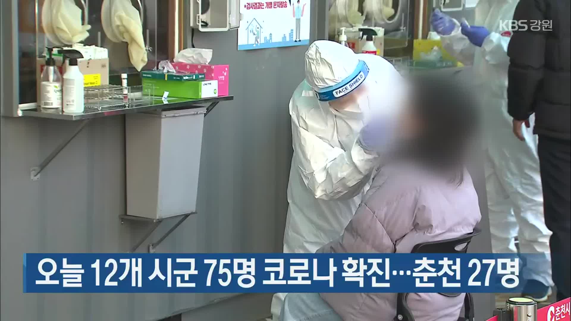 강원 오늘 12개 시군 75명 코로나19 확진…춘천 27명