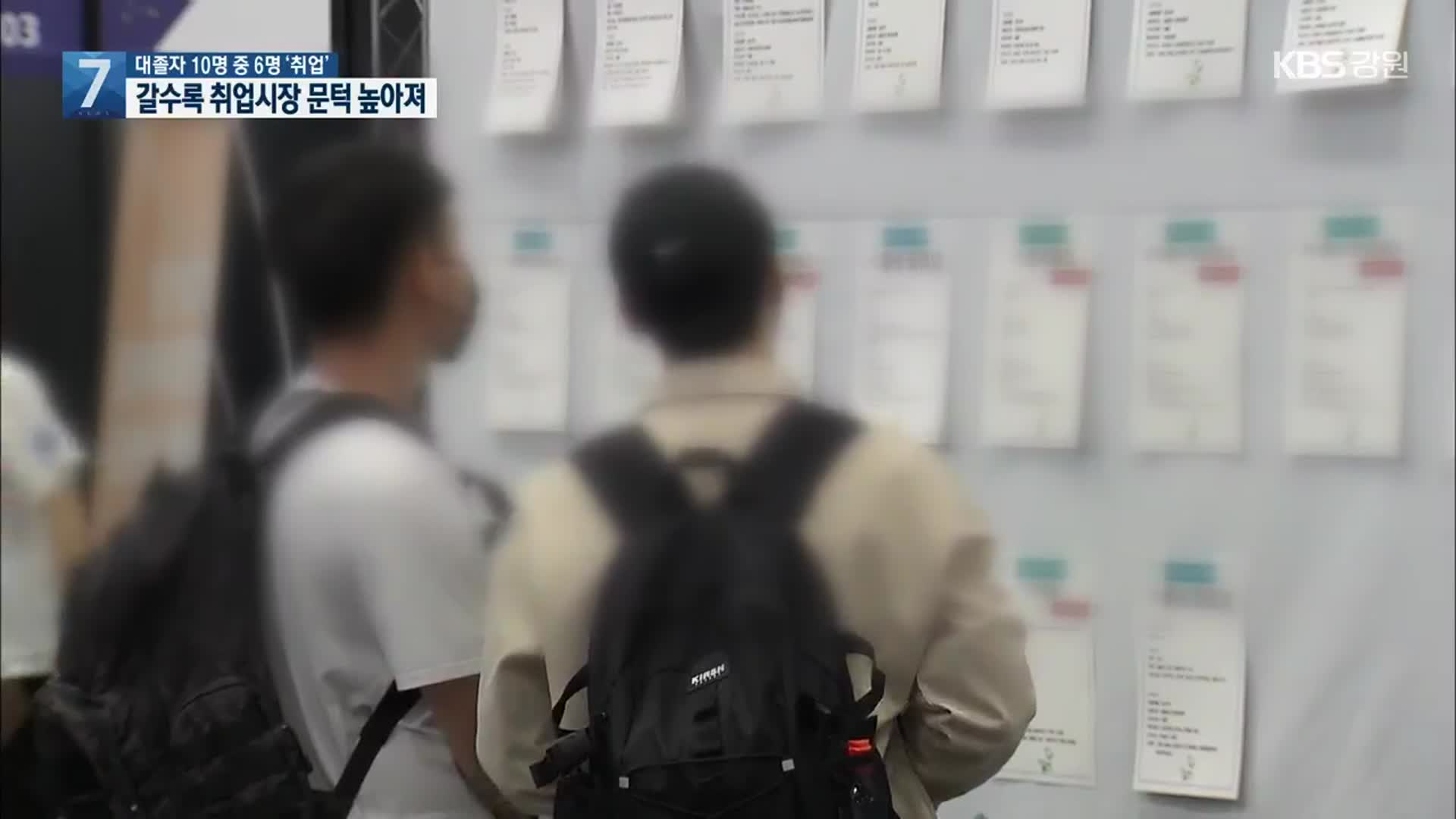 강원 대졸자 10명 중 6명만 ‘취업 성공’