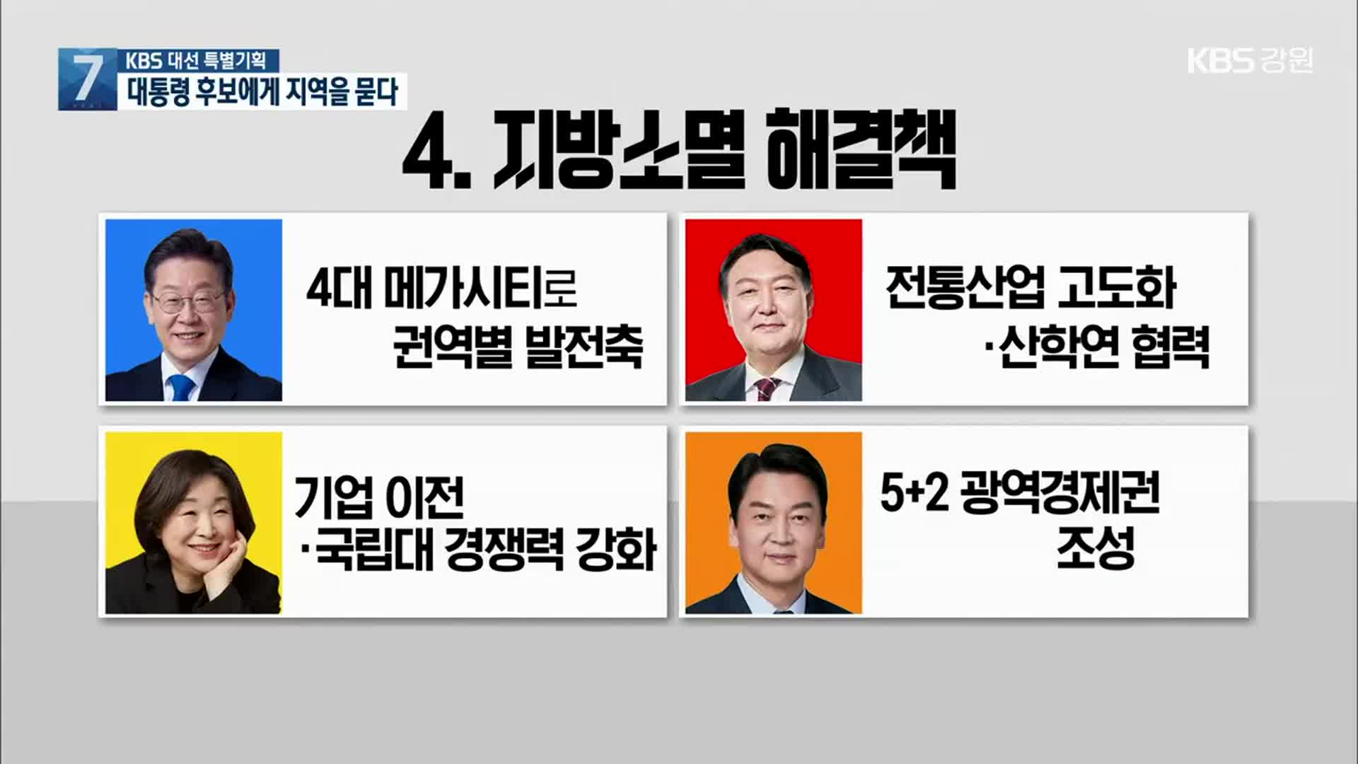 [대선 후보에게 묻다]① 지방세 비율·공공기관 이전…후보들의 입장은?