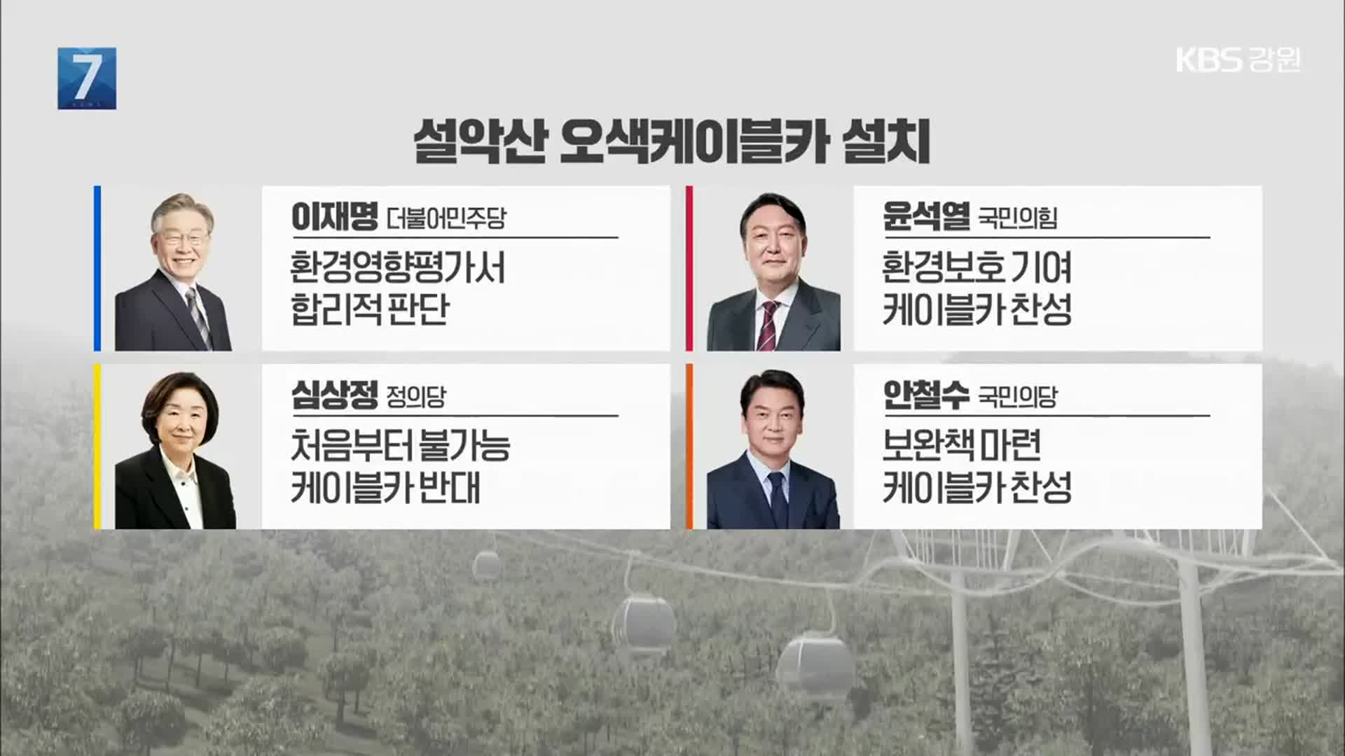 [강원/대선 후보에게 묻다]② 강원도 현안 어떻게 생각하나?