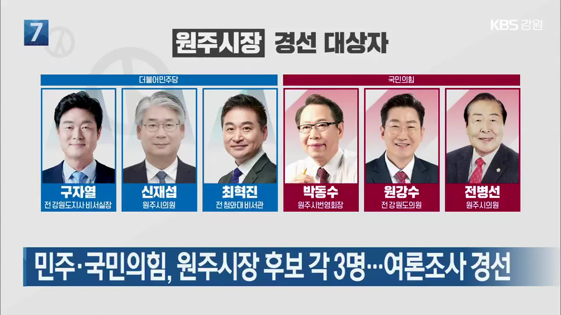 민주·국민의힘, 원주시장 후보 각 3명…여론조사 경선