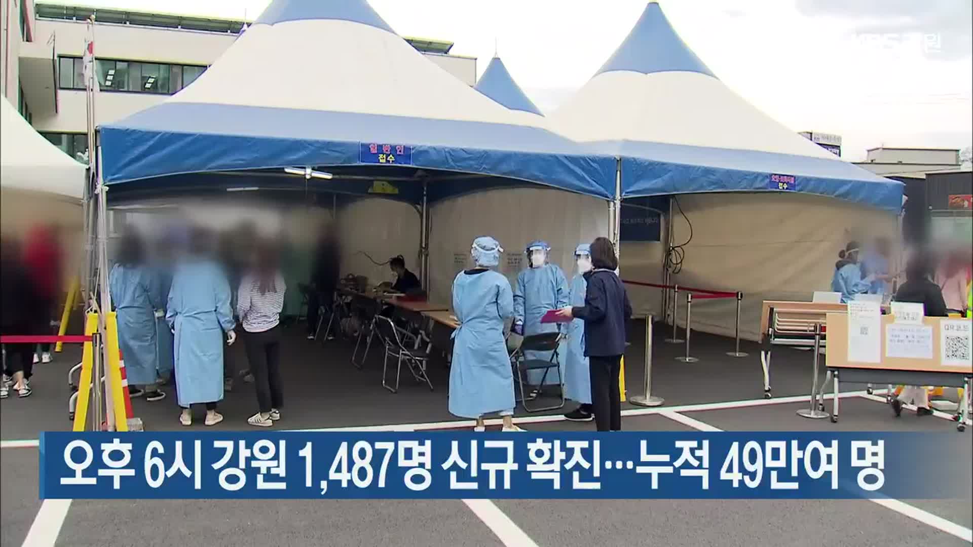 오후 6시 강원 1,487명 신규 확진…누적 49만여 명