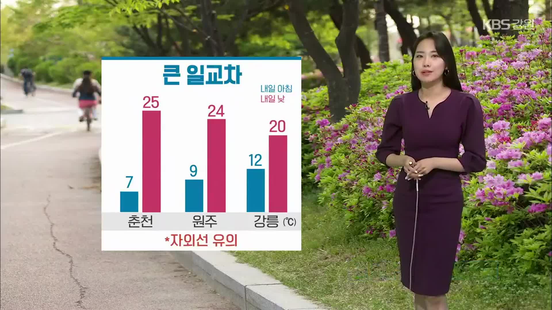 [날씨] 춘천 내일 낮 최고 25도…강원 큰 일교차 유의