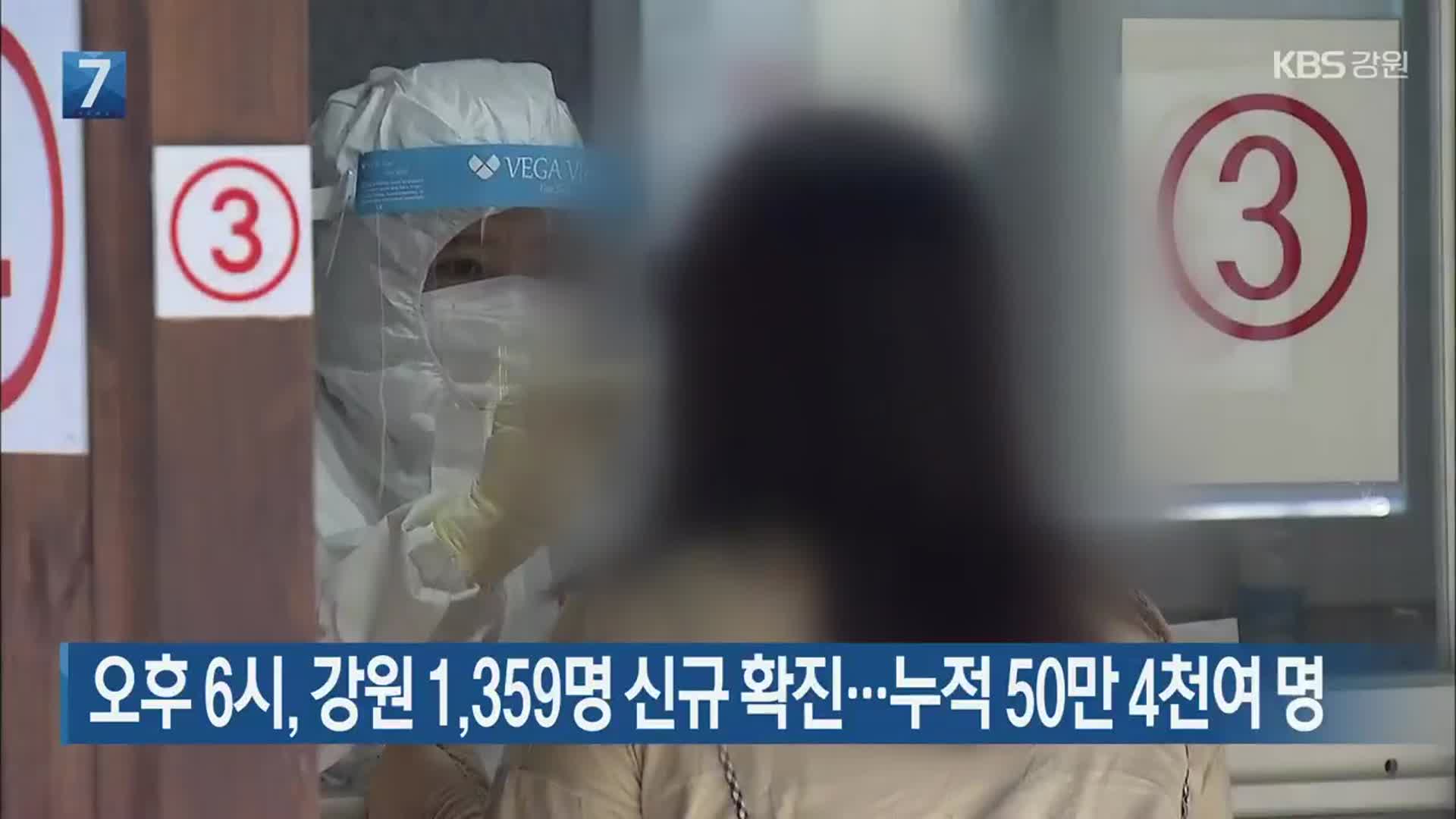 오후 6시, 강원 1,359명 신규 확진…누적 50만 4천여 명