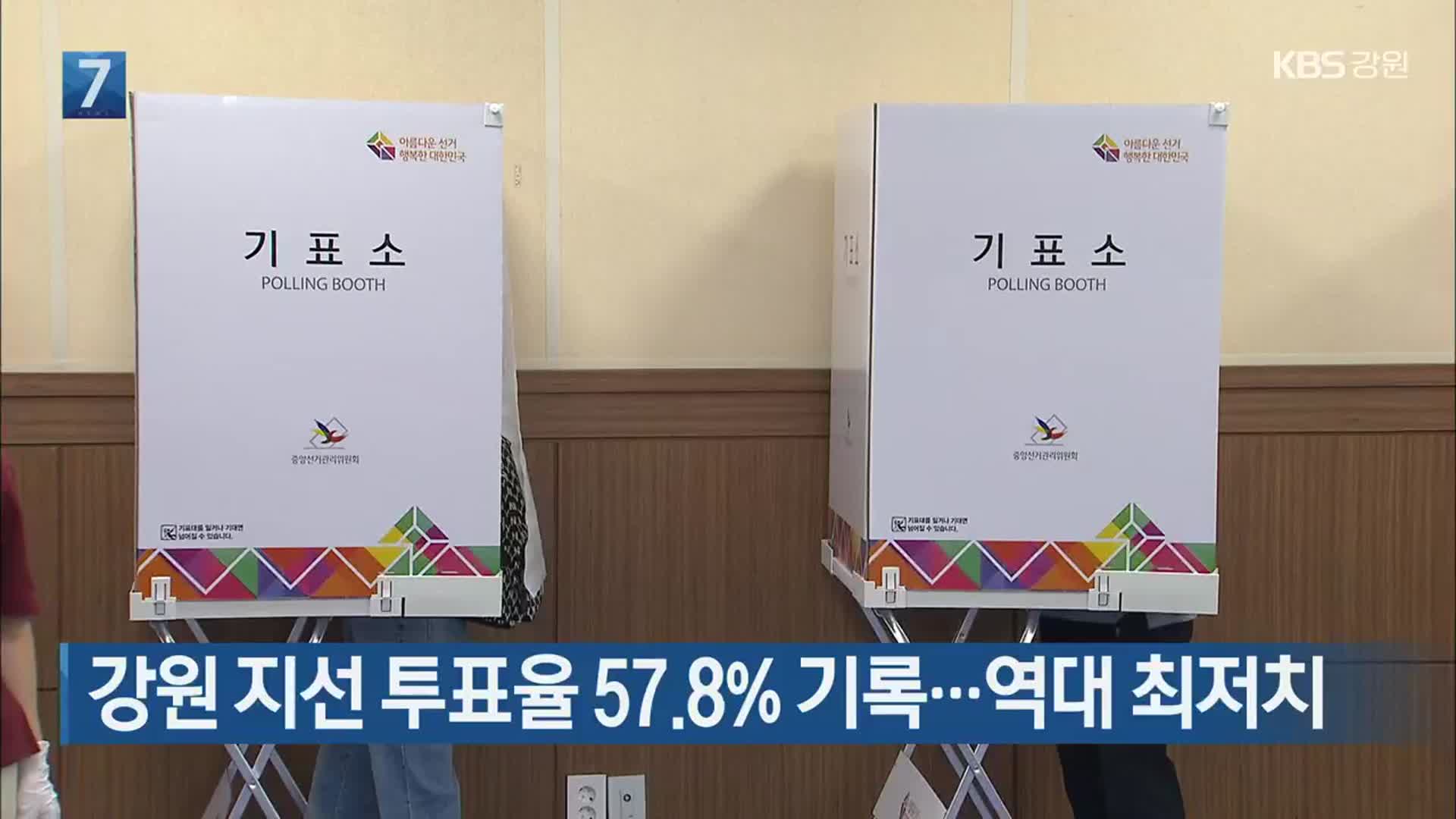 강원 지선 투표율 57.8% 기록…역대 최저치